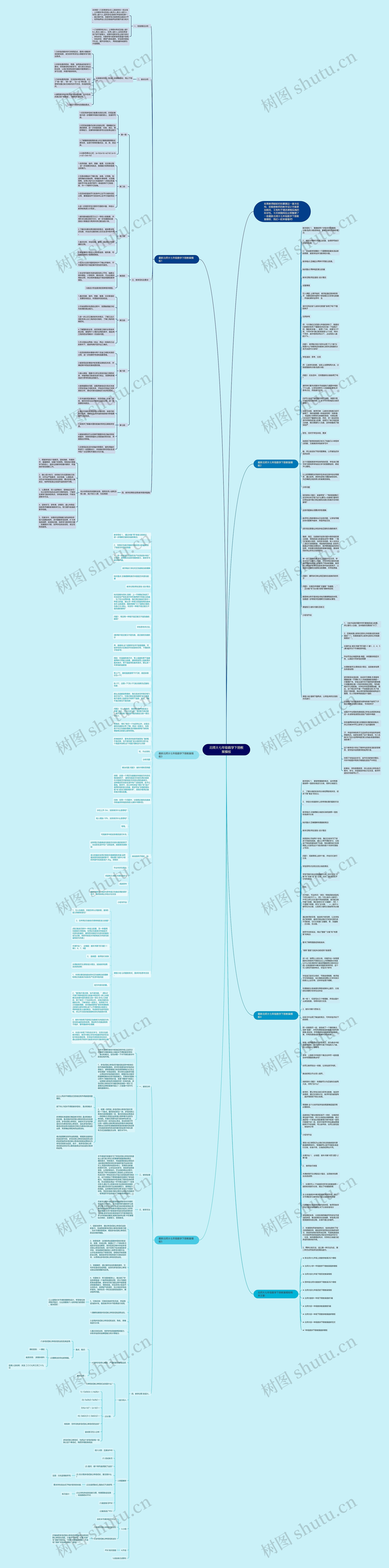 北师大七年级数学下册教案思维导图高清图 北师大七年级数学下册教案思维导图