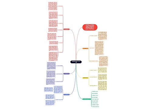 初中数学的教学方法范文五篇