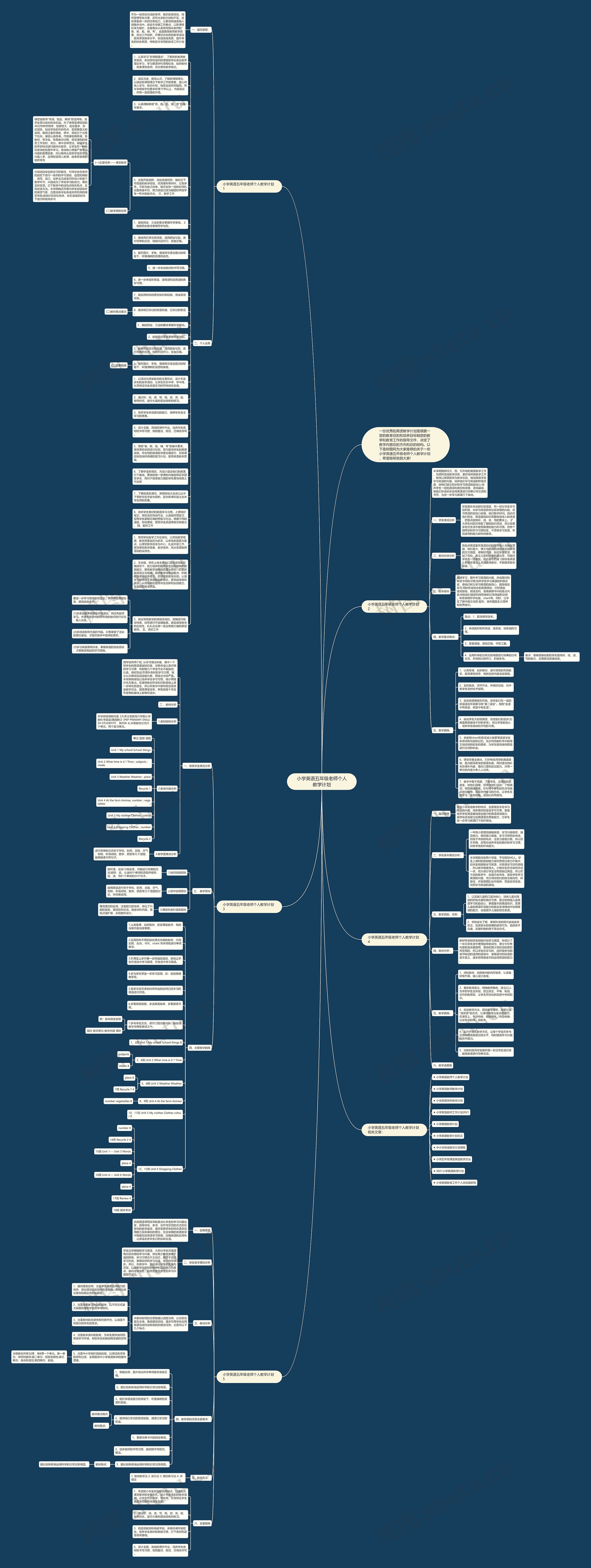 小学英语五年级老师个人教学计划思维导图