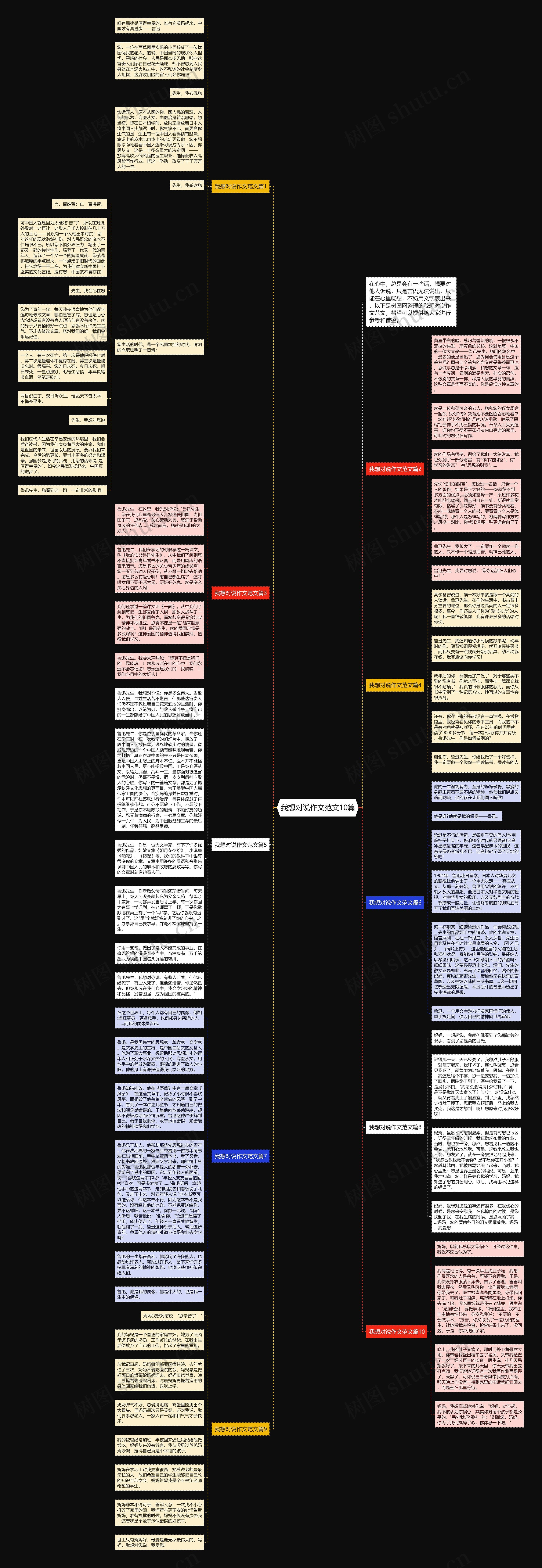我想对说作文范文10篇思维导图