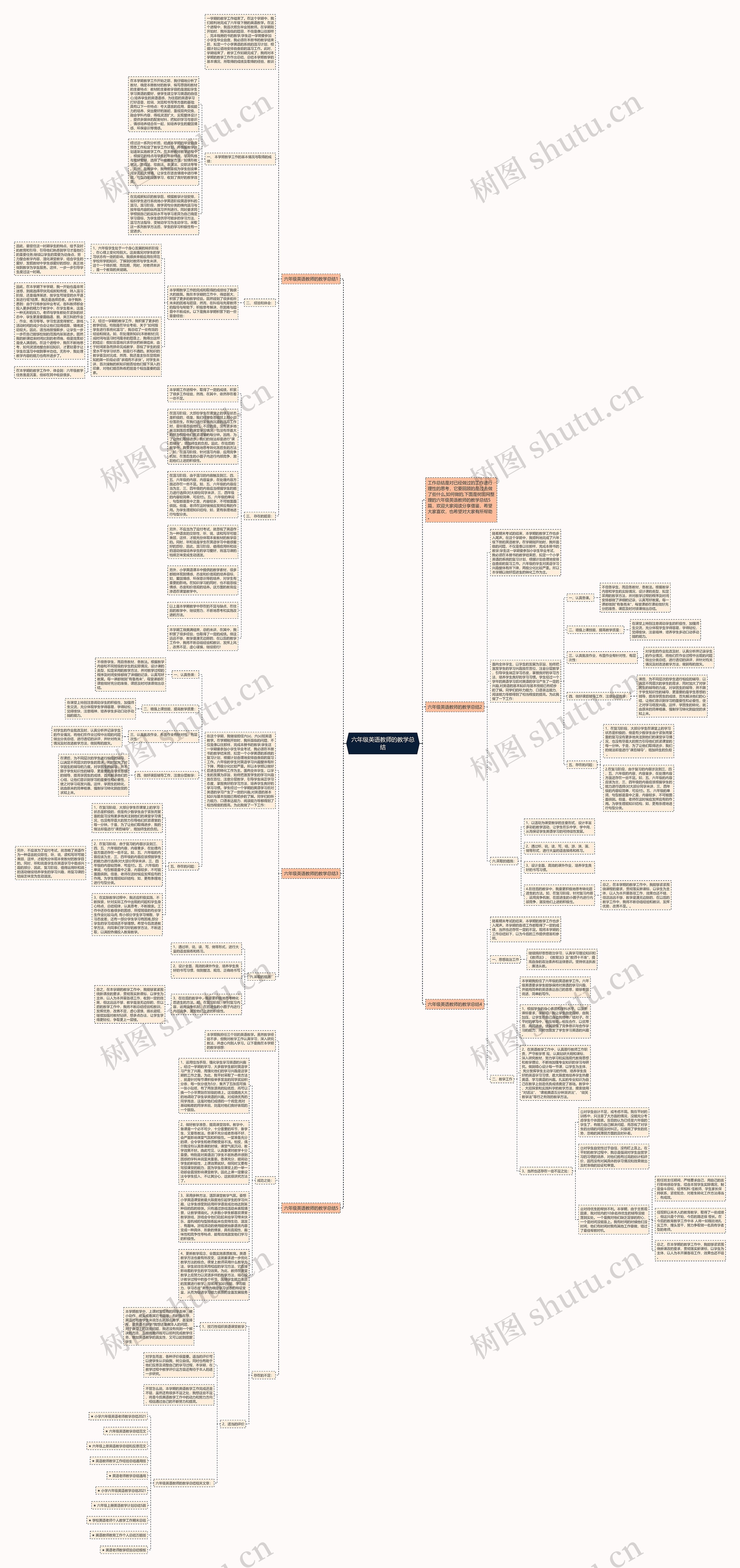 六年级英语教师的教学总结思维导图