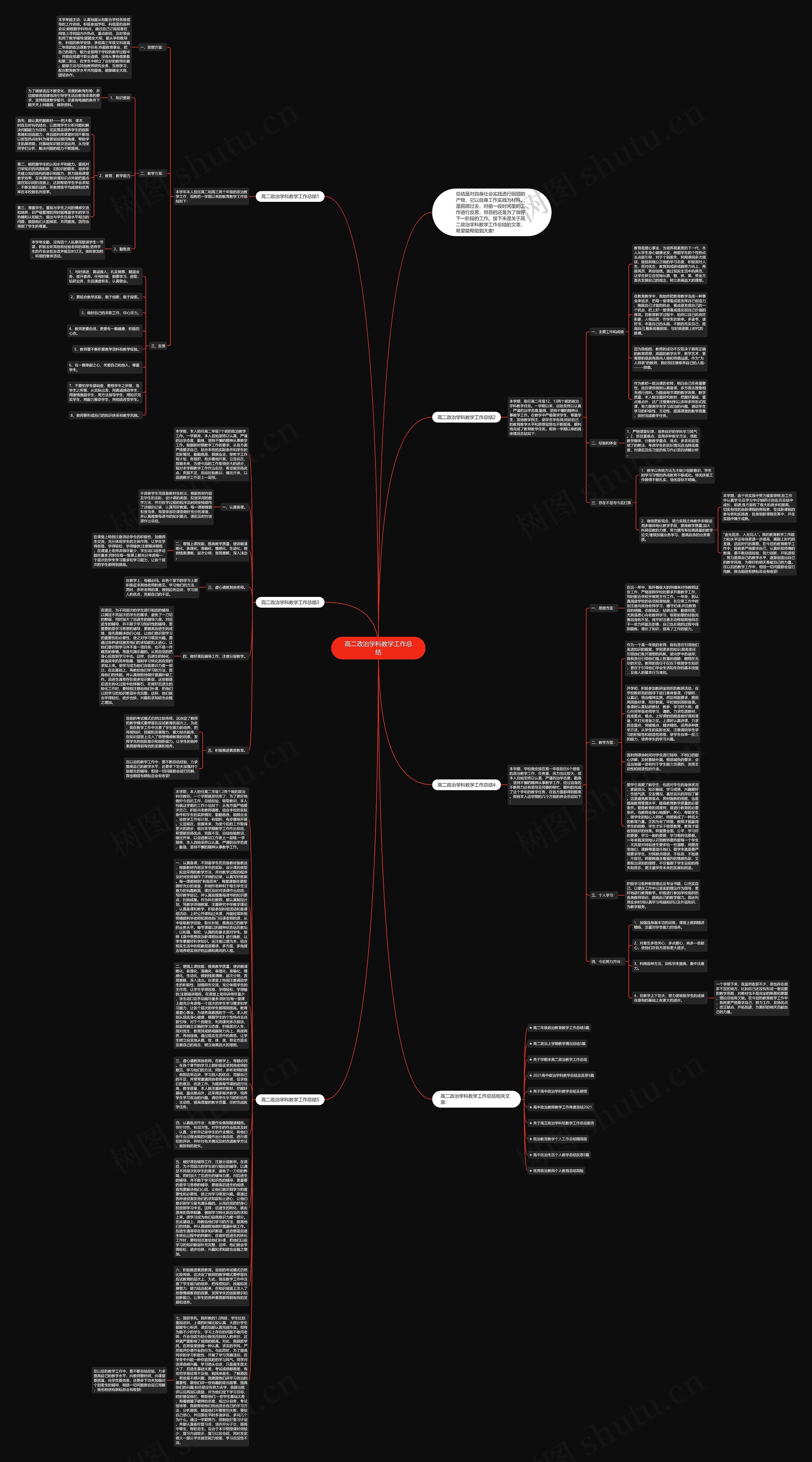 高二政治学科教学工作总结思维导图