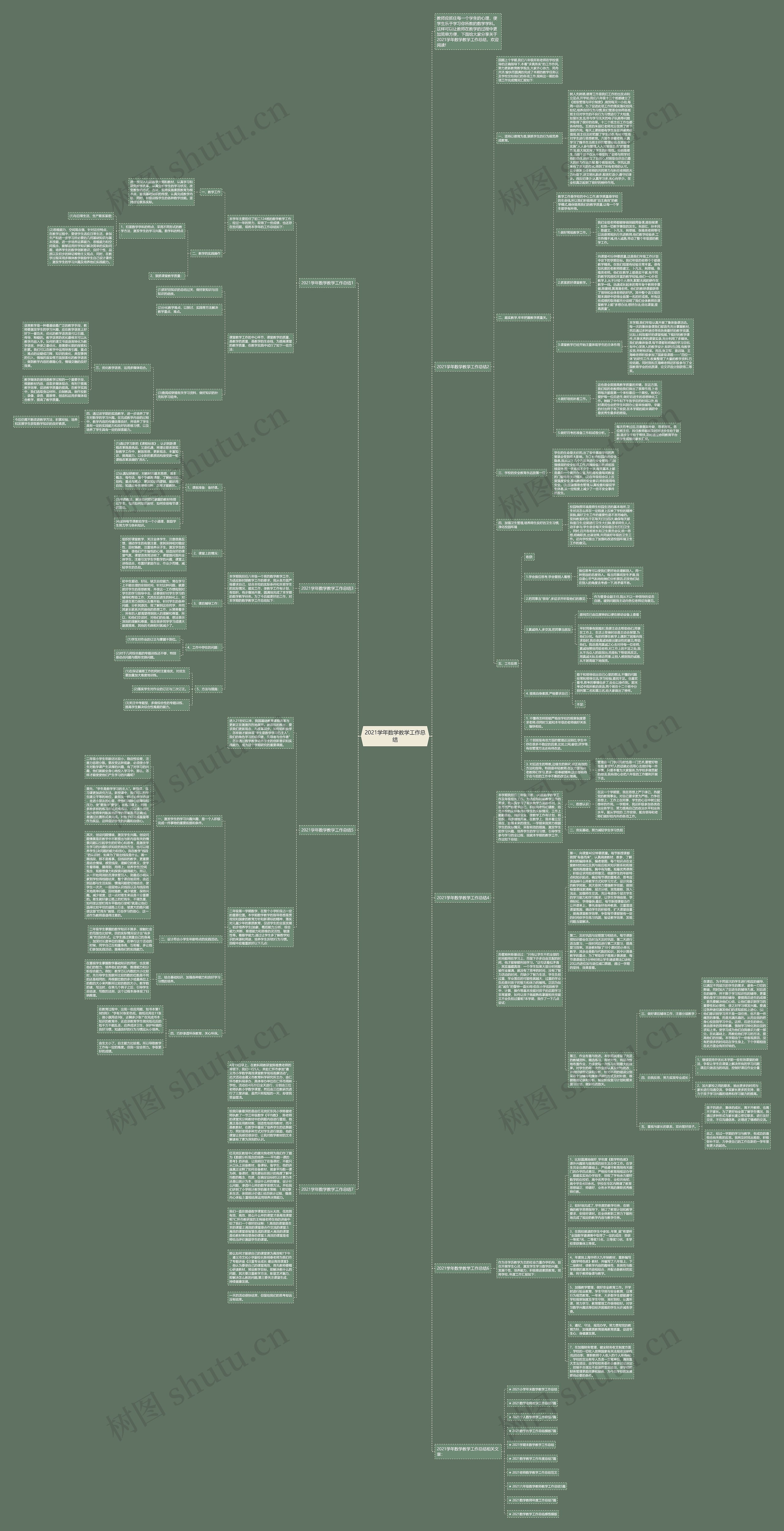 2021学年数学教学工作总结思维导图