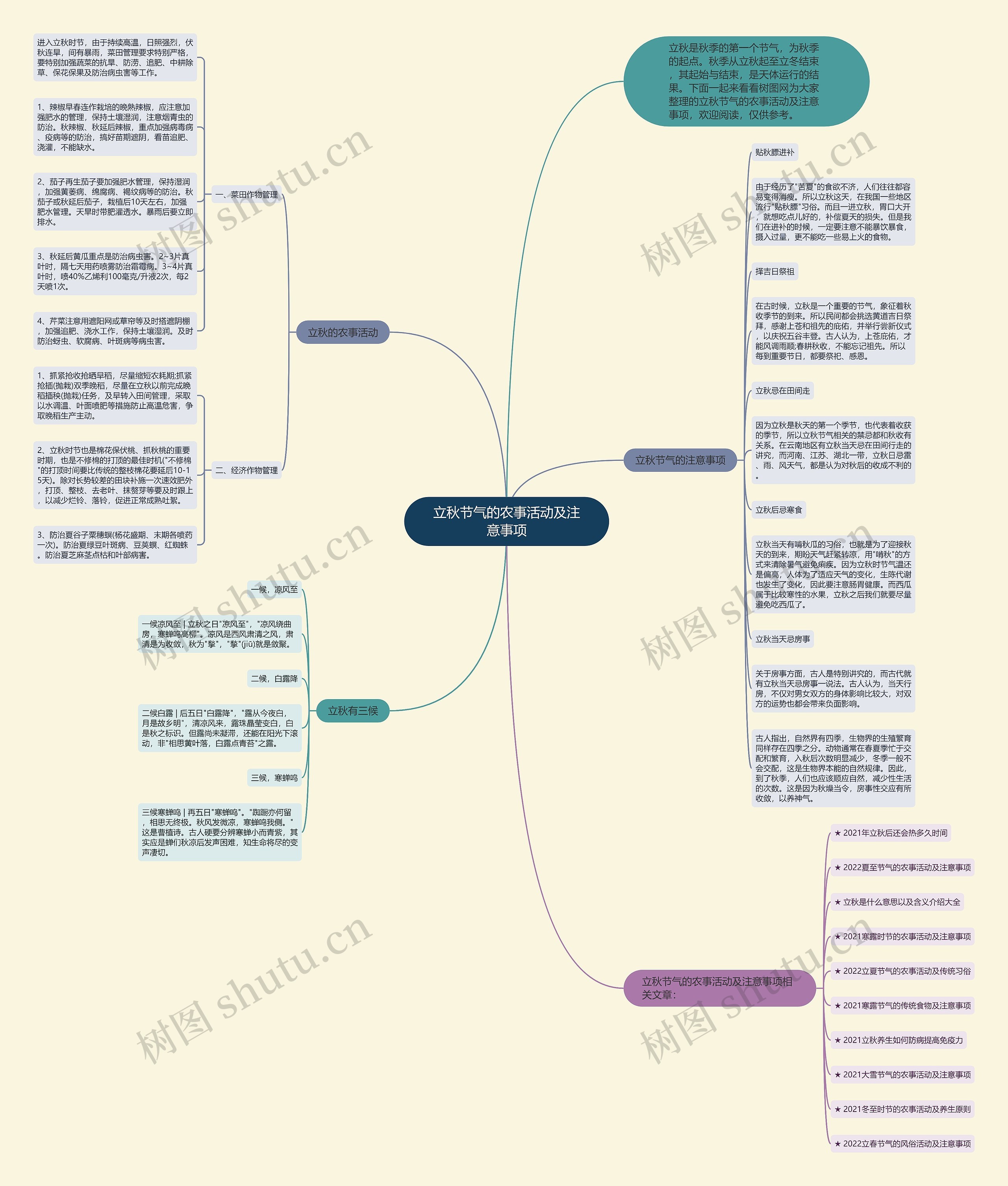 立秋节气的农事活动及注意事项思维导图