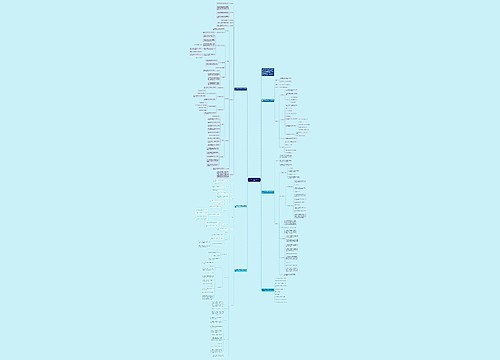 苏教版六年级数学上册教案模板思维导图