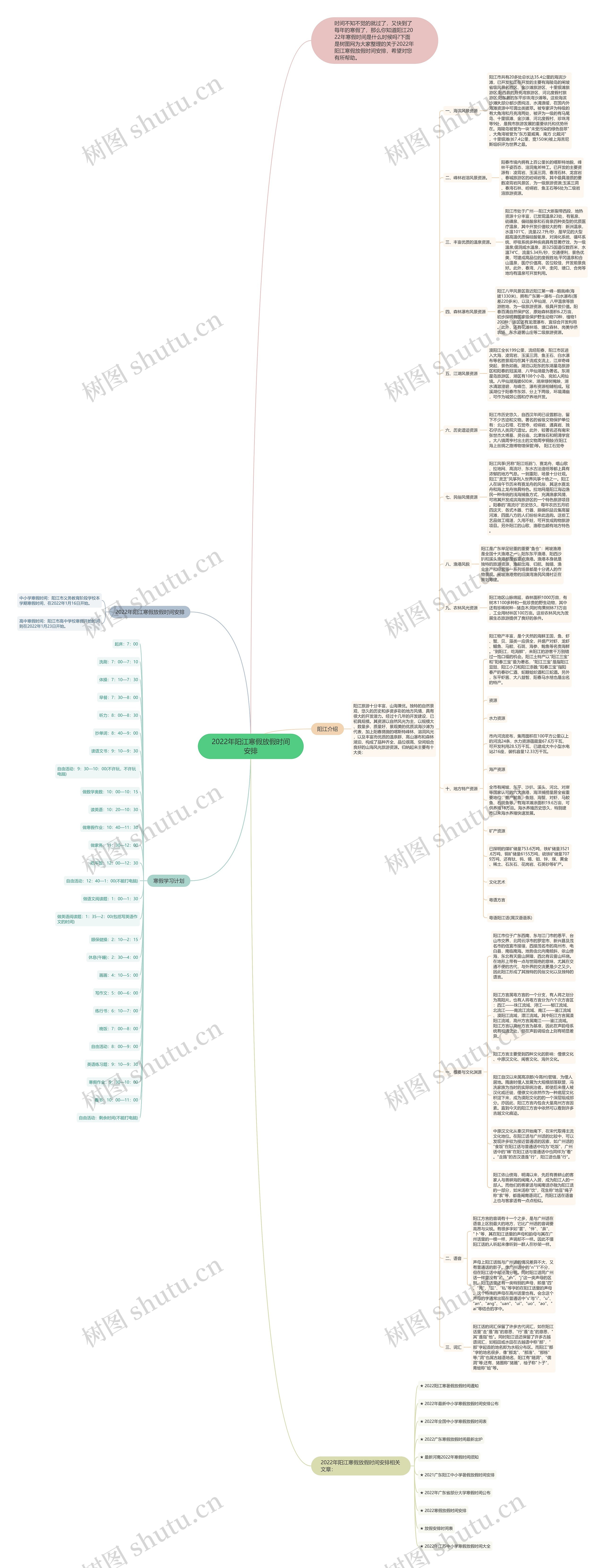 2022年阳江寒假放假时间安排思维导图