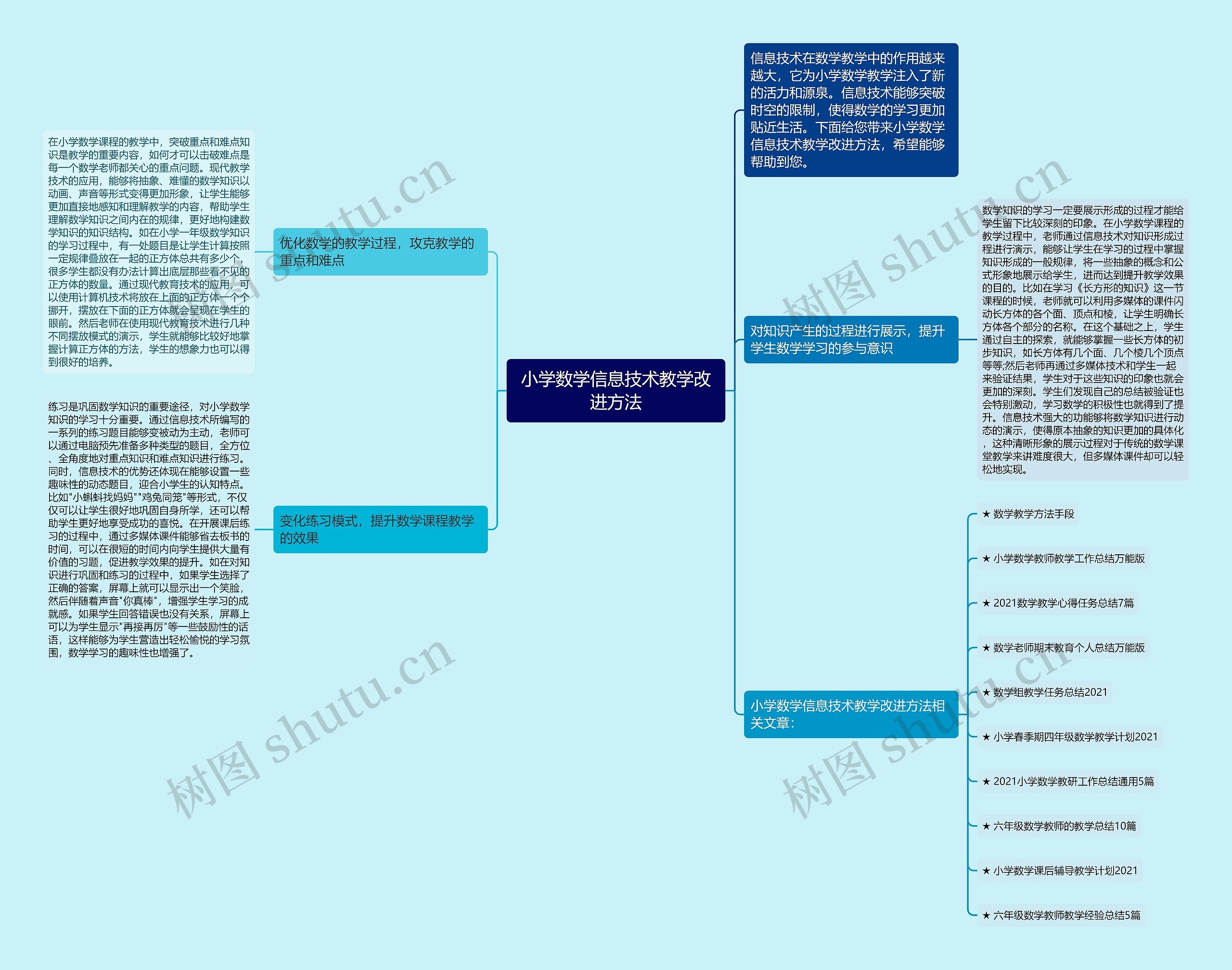 小学数学信息技术教学改进方法