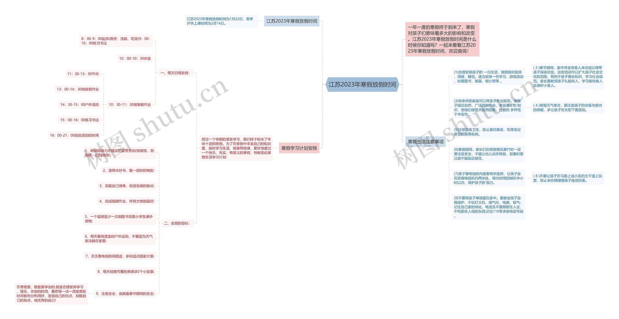 江苏2023年寒假放假时间思维导图