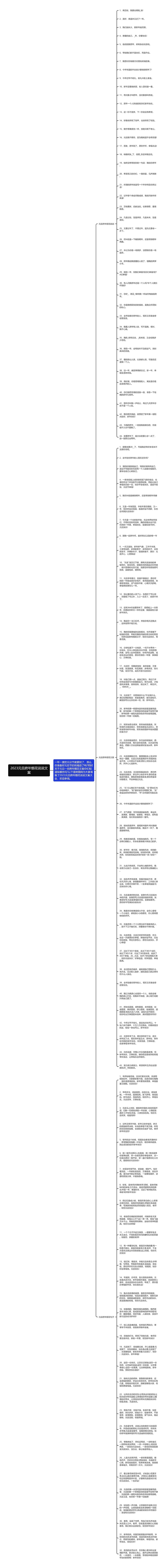 2023元旦跨年烟花说说文案思维导图