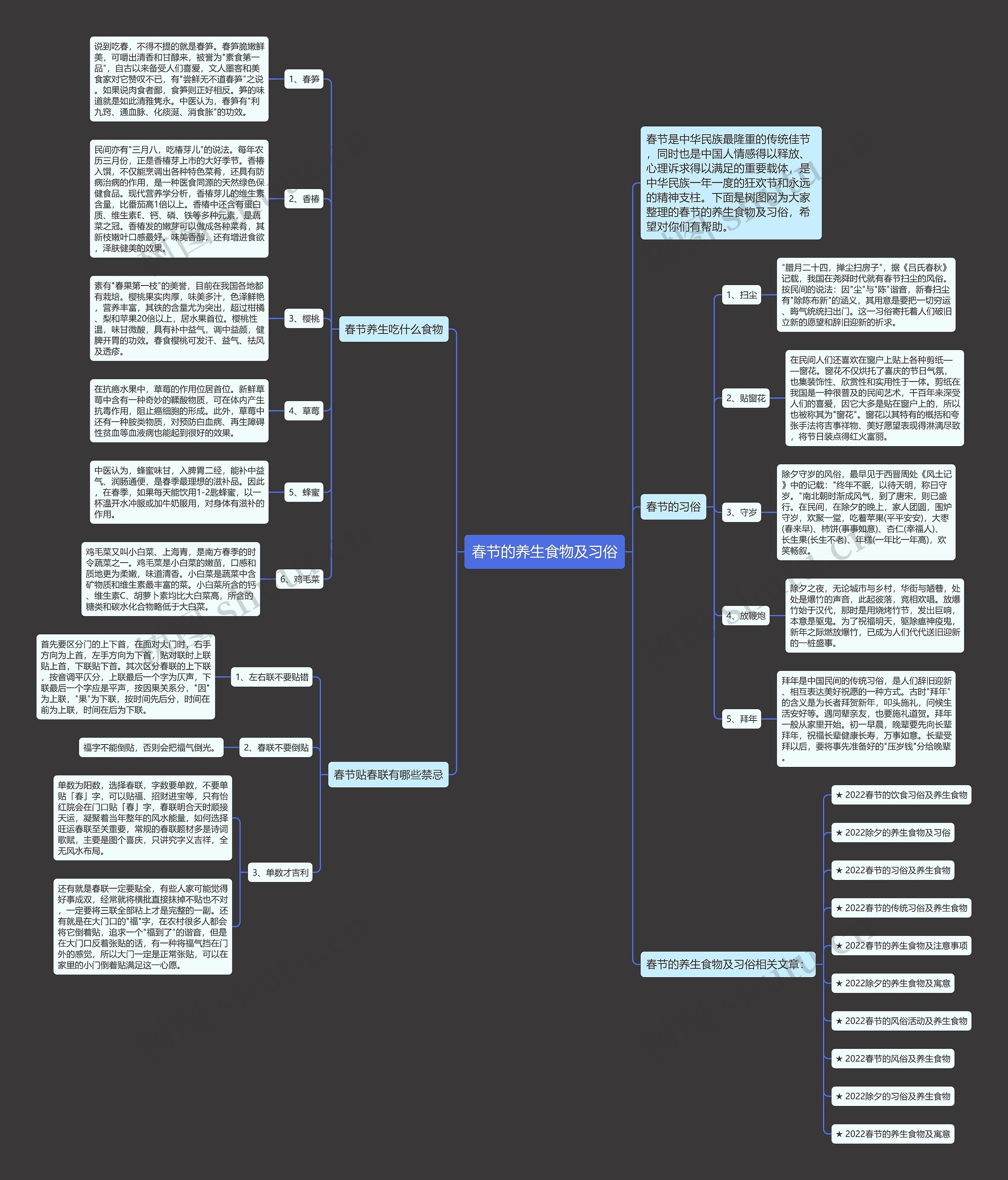 春节的养生食物及习俗思维导图