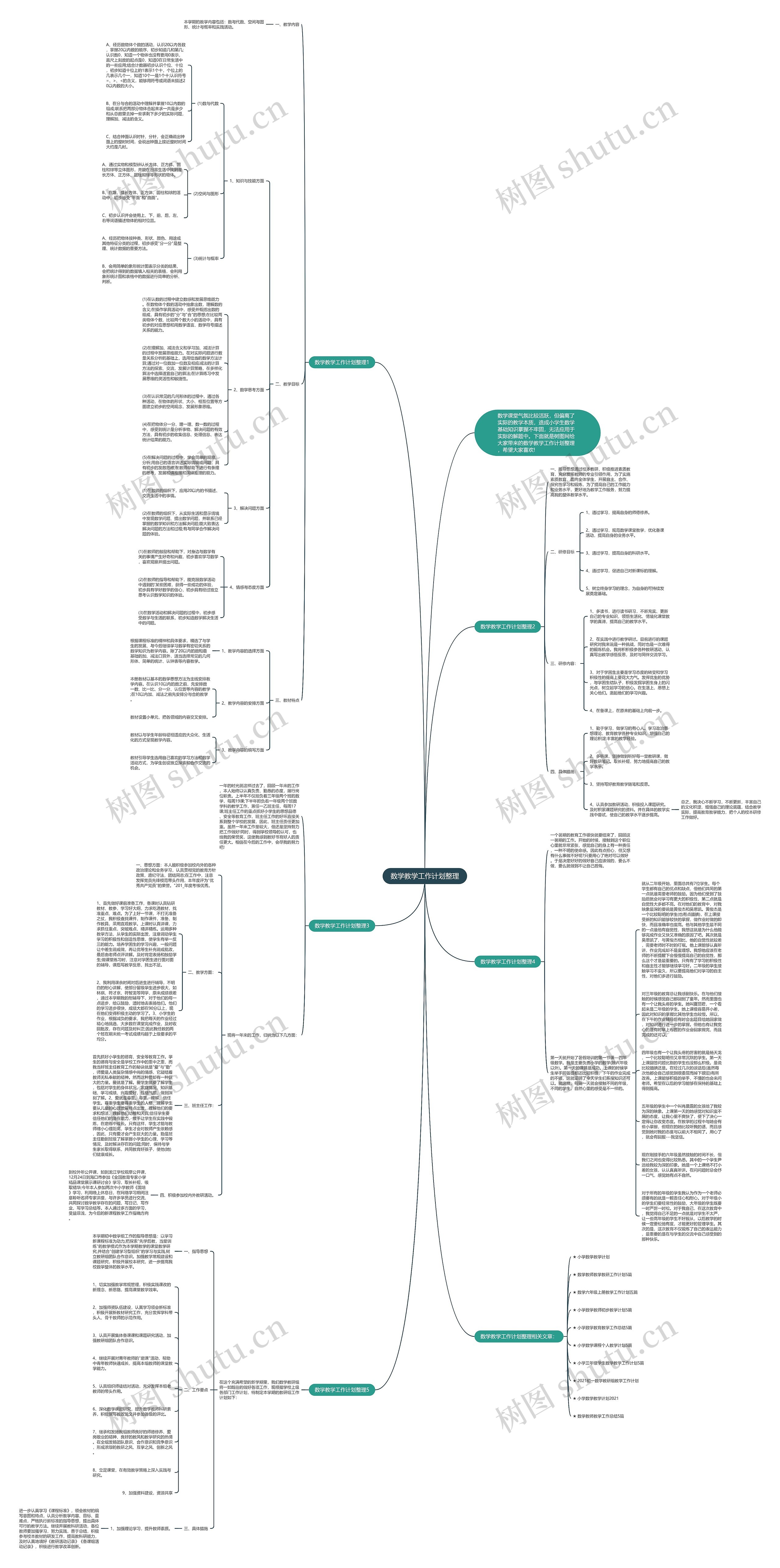 数学教学工作计划整理思维导图