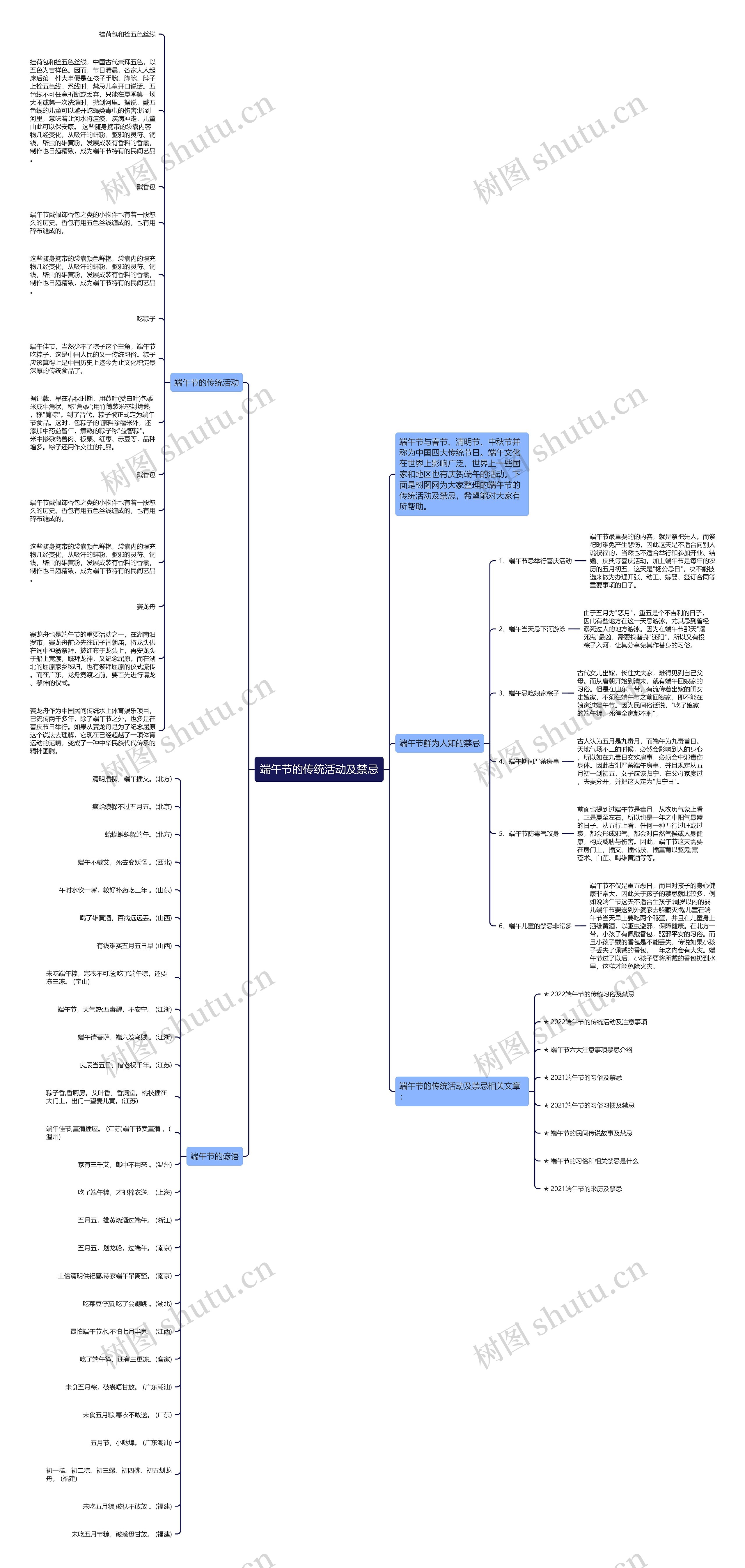 端午节的传统活动及禁忌思维导图
