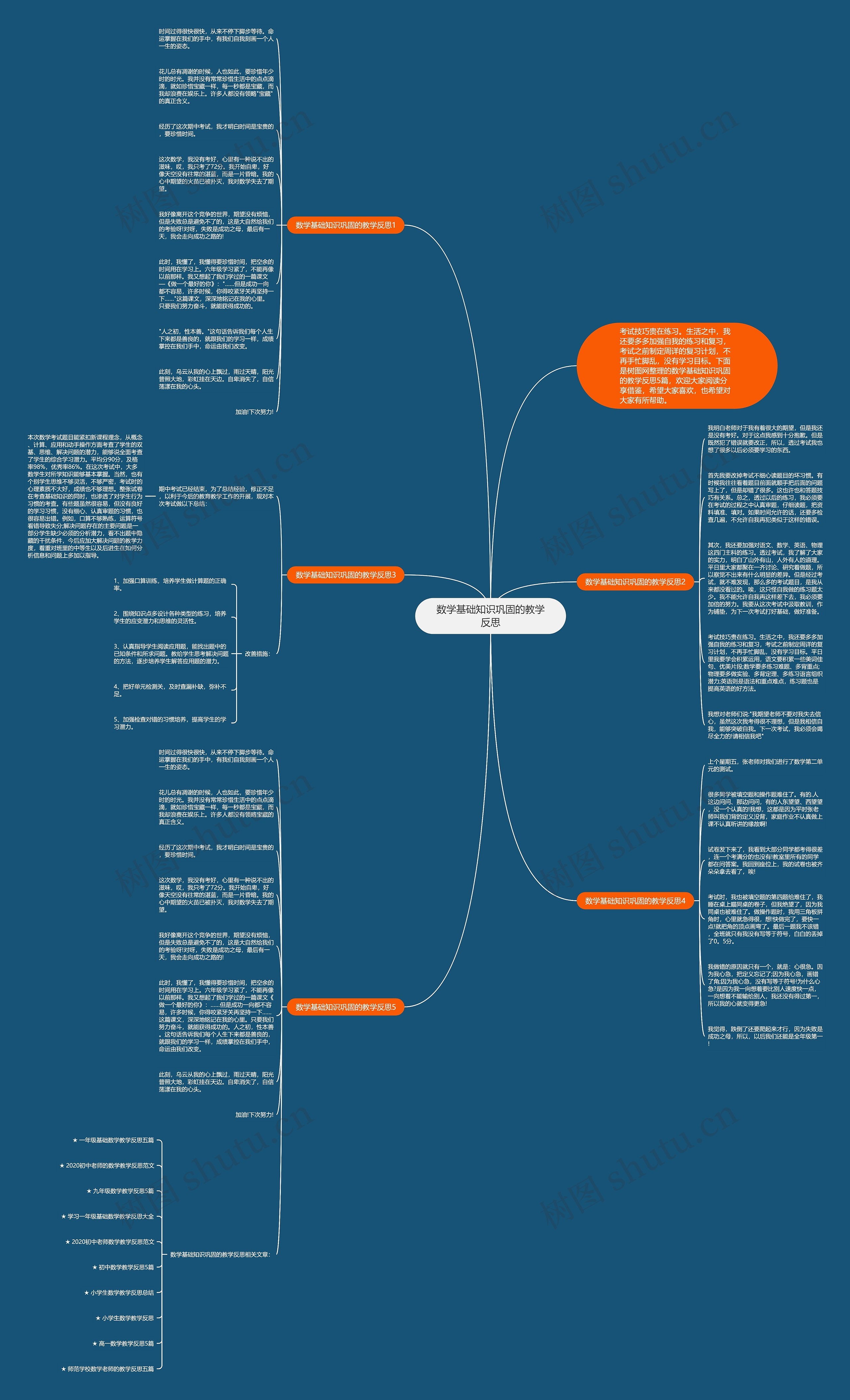 数学基础知识巩固的教学反思思维导图