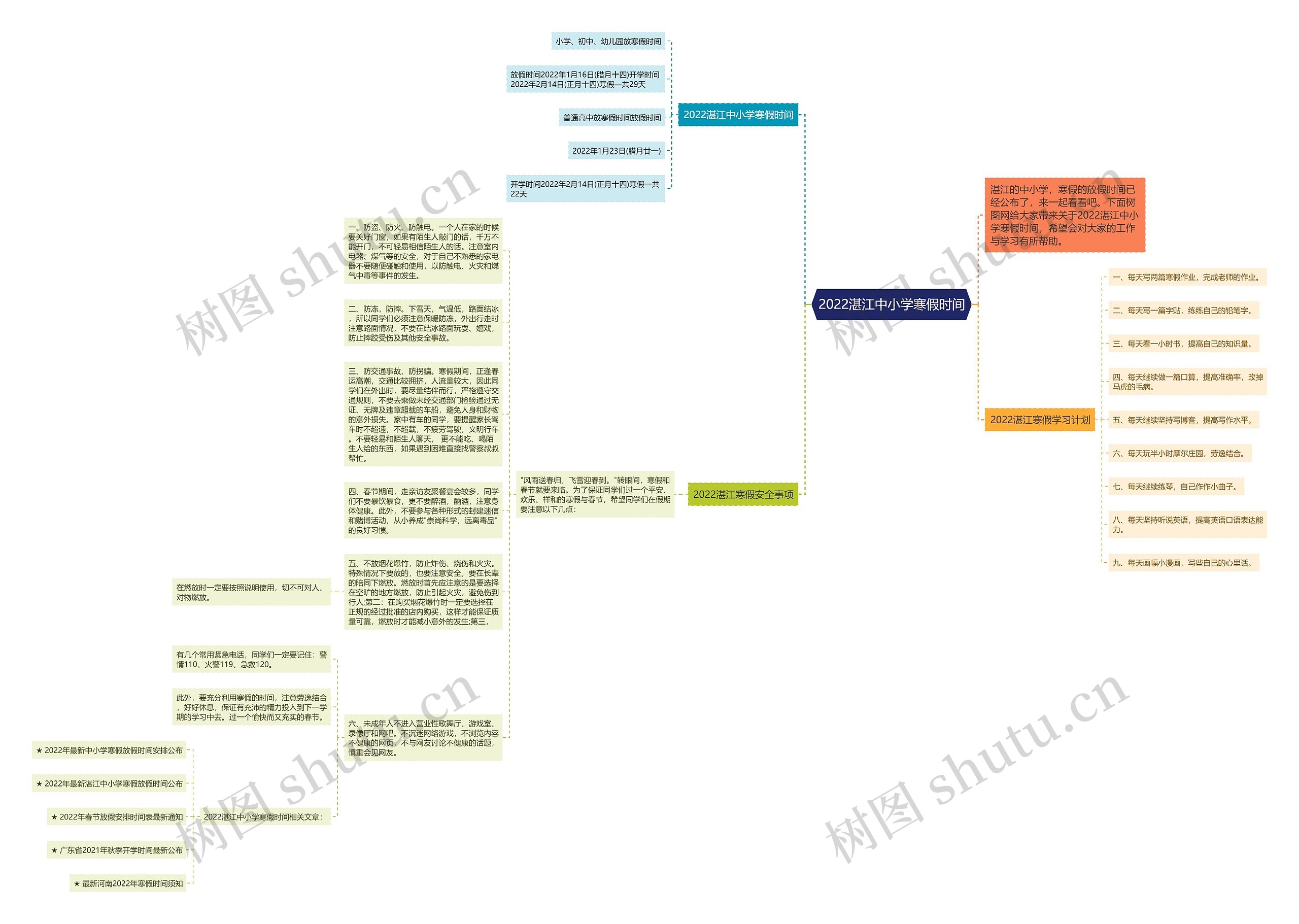 2022湛江中小学寒假时间思维导图