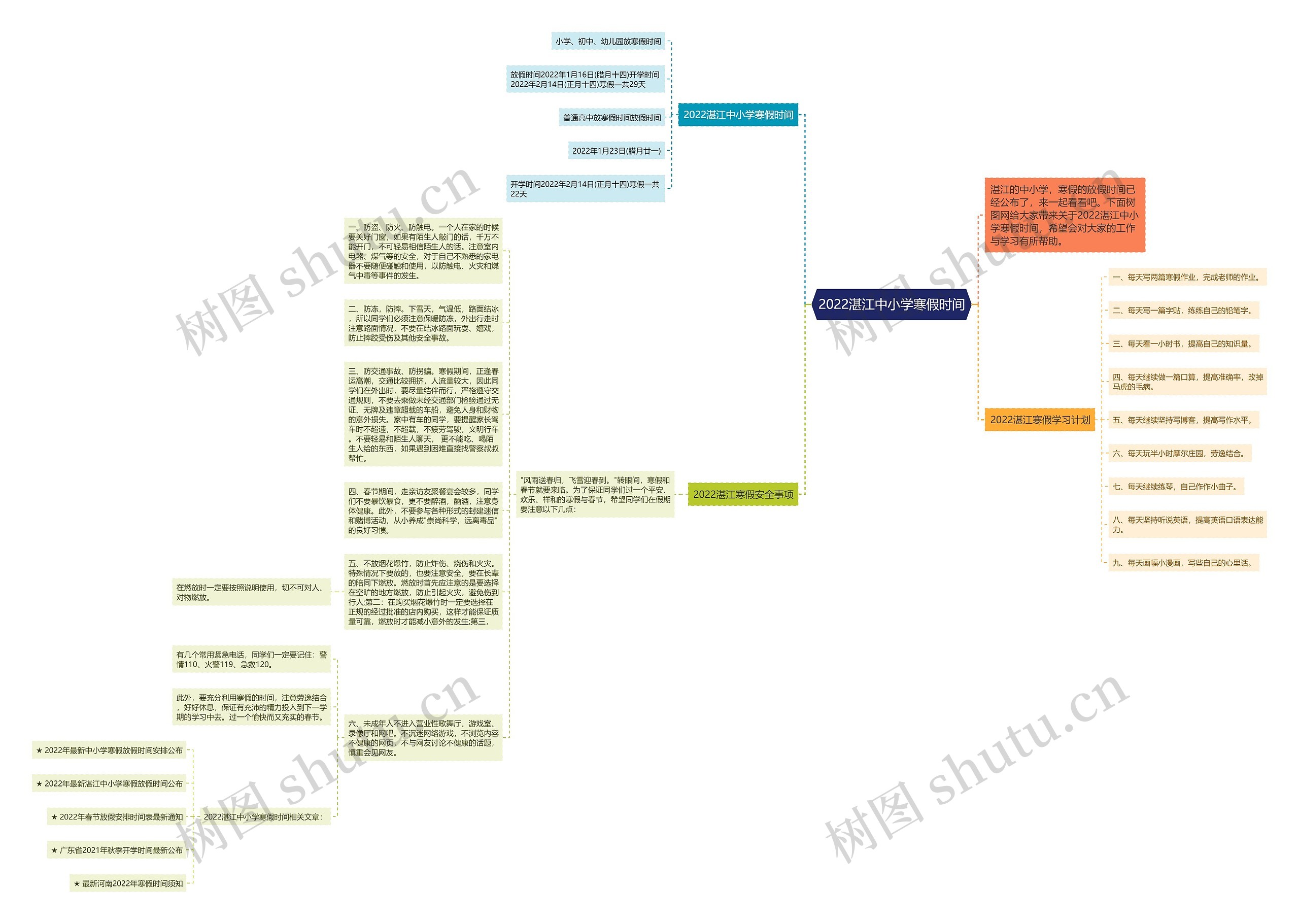 2022湛江中小学寒假时间思维导图高清图 2022湛江中小学寒假时间思维导图