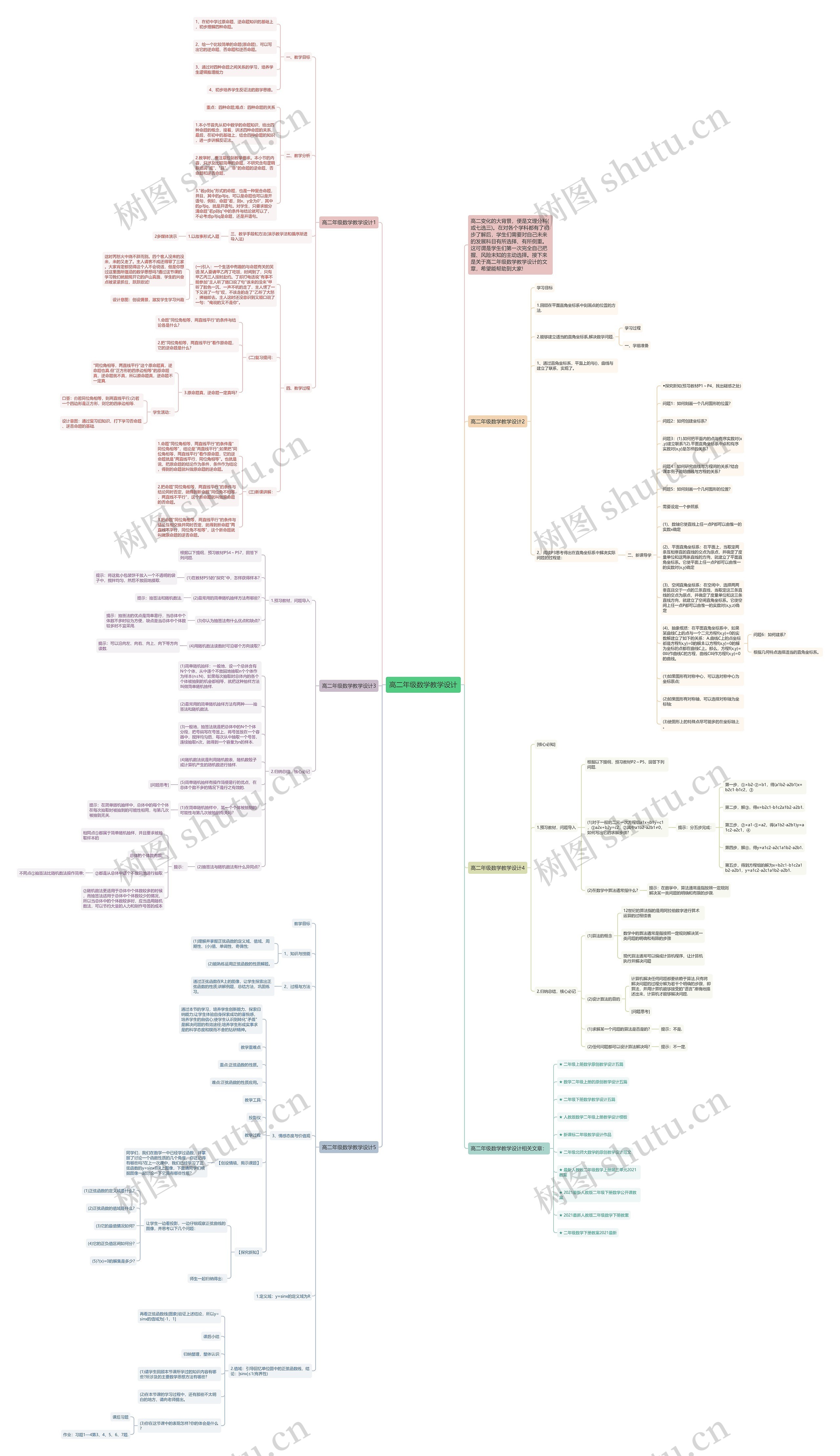 高二年级数学教学设计思维导图