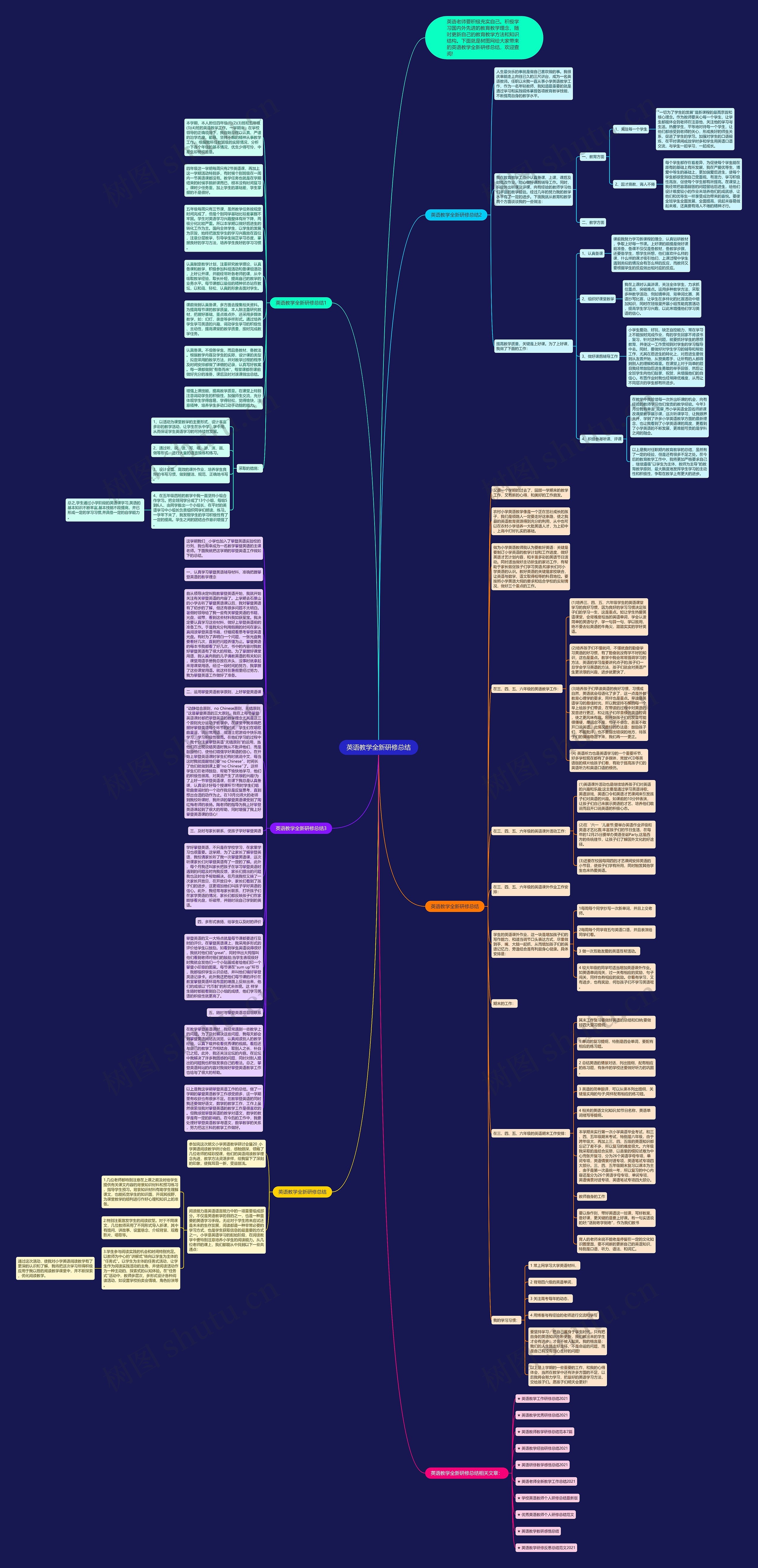 英语教学全新研修总结思维导图
