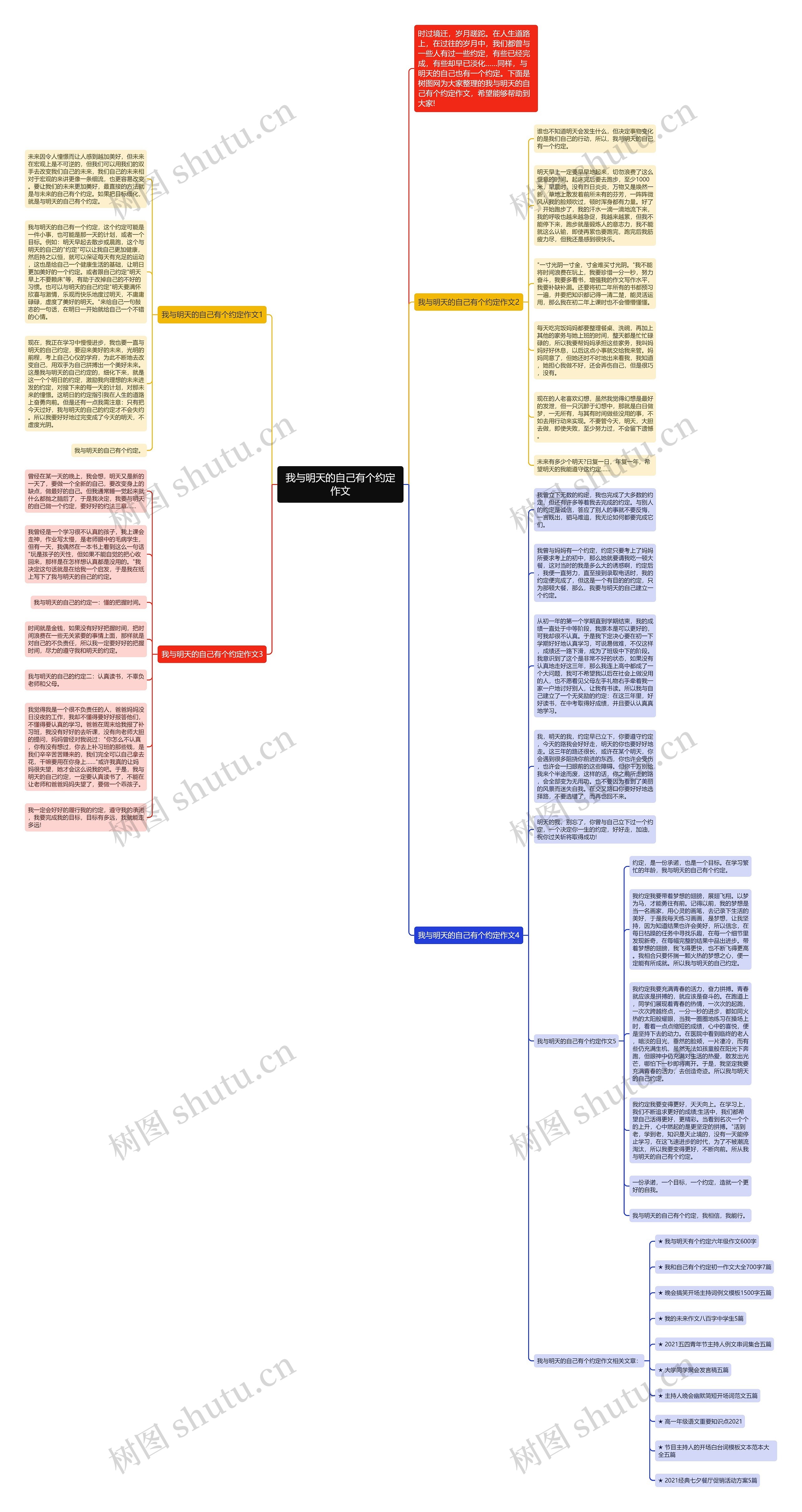 我与明天的自己有个约定作文思维导图