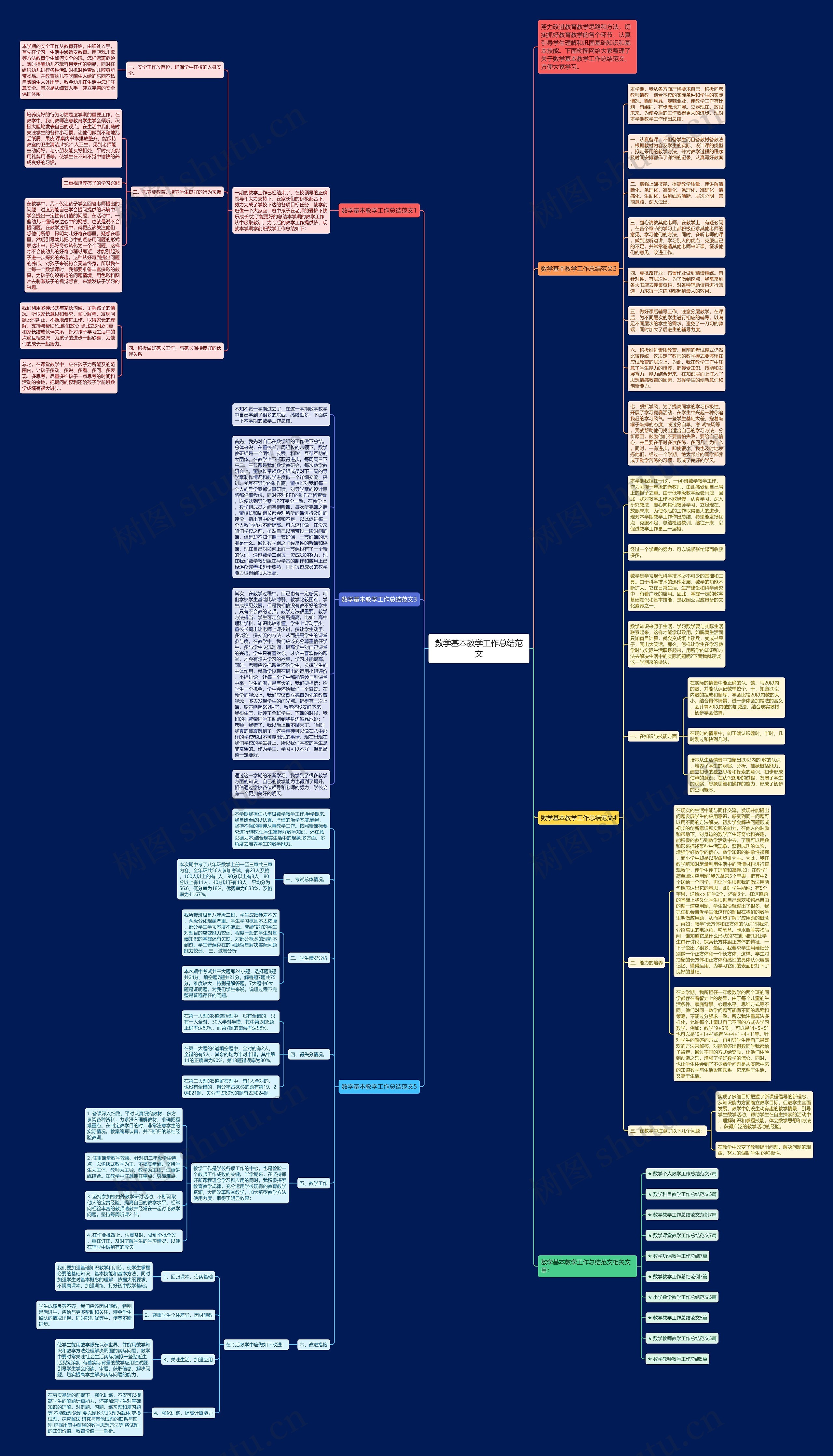 数学基本教学工作总结范文思维导图