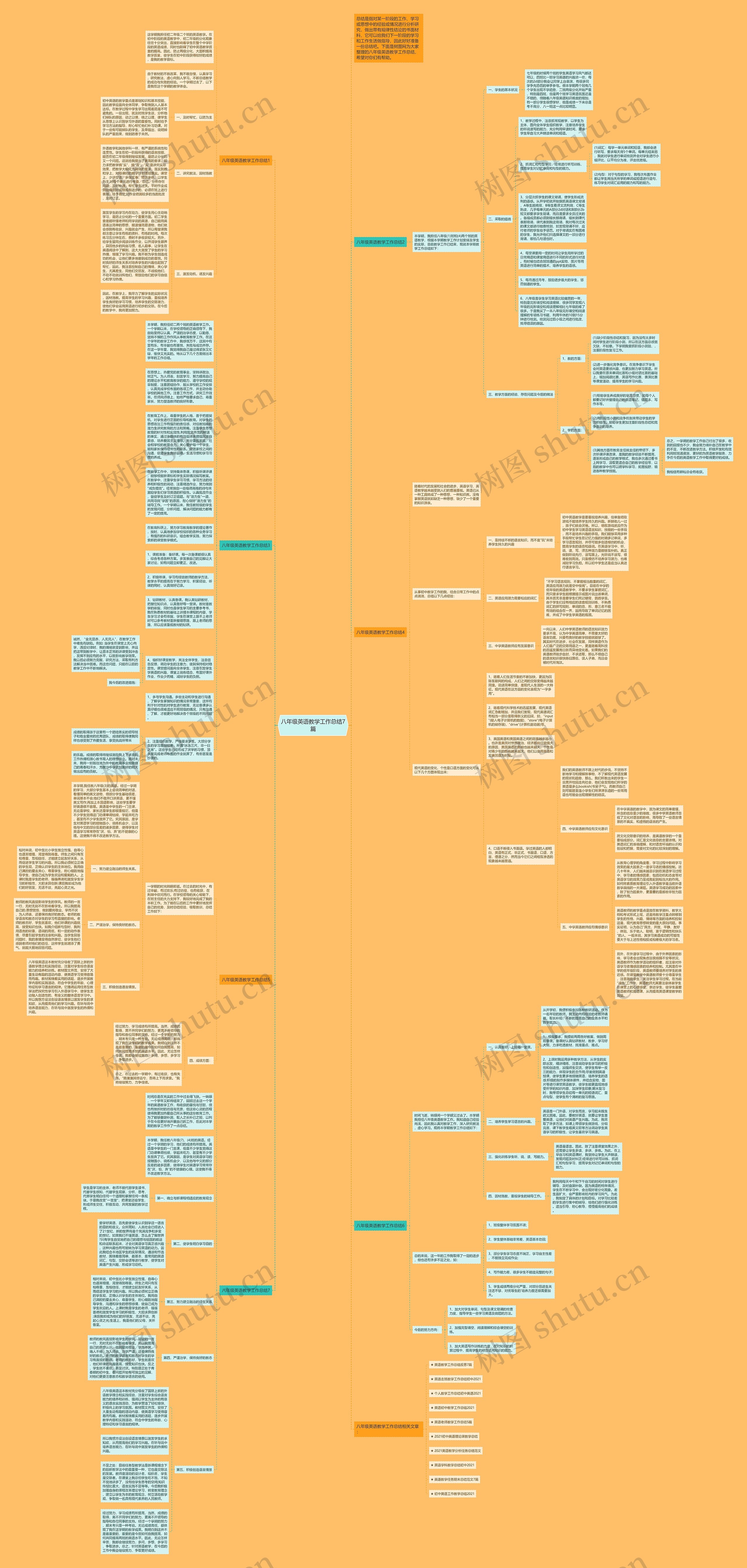 八年级英语教学工作总结7篇思维导图