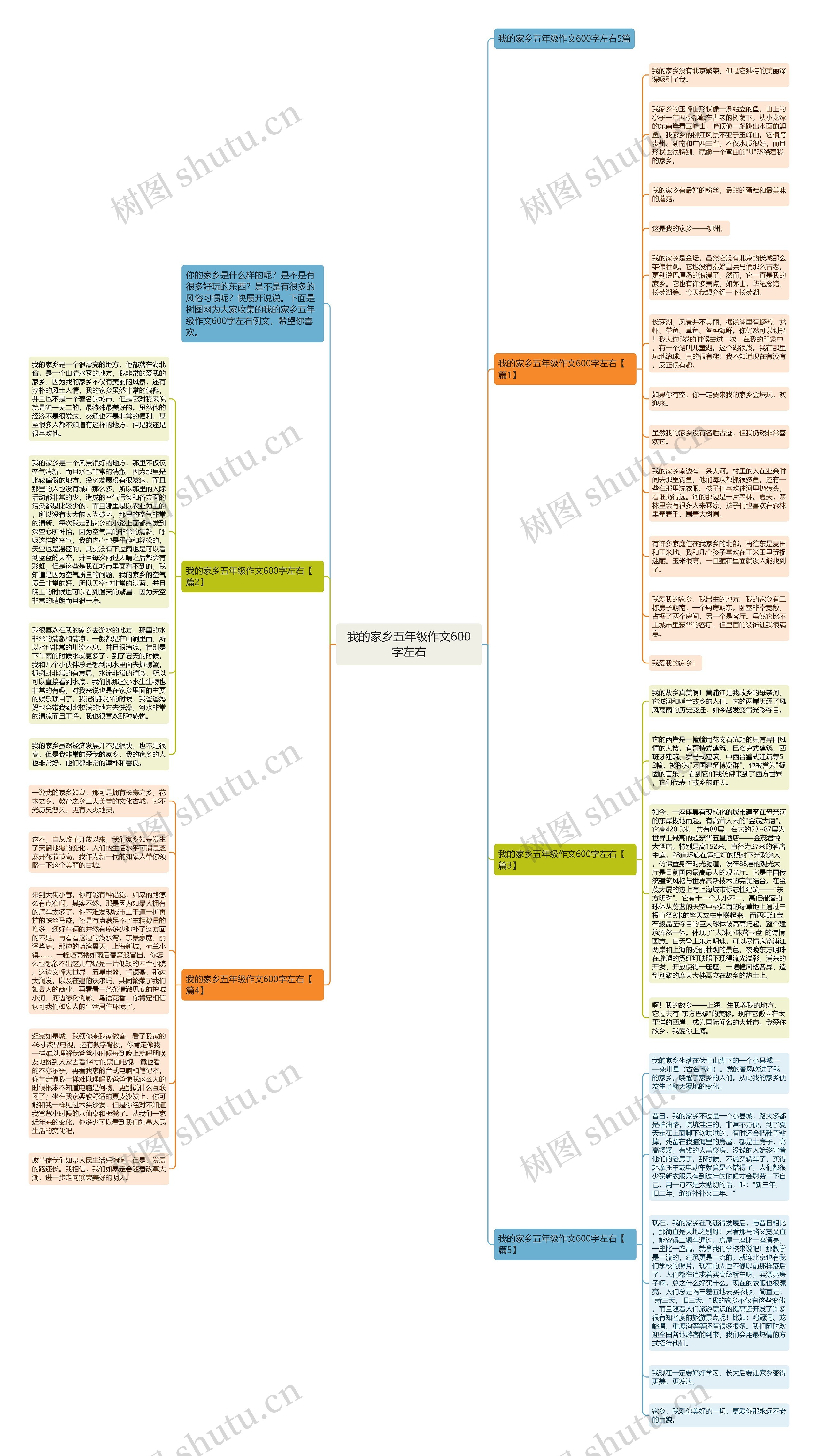 我的家乡五年级作文600字左右