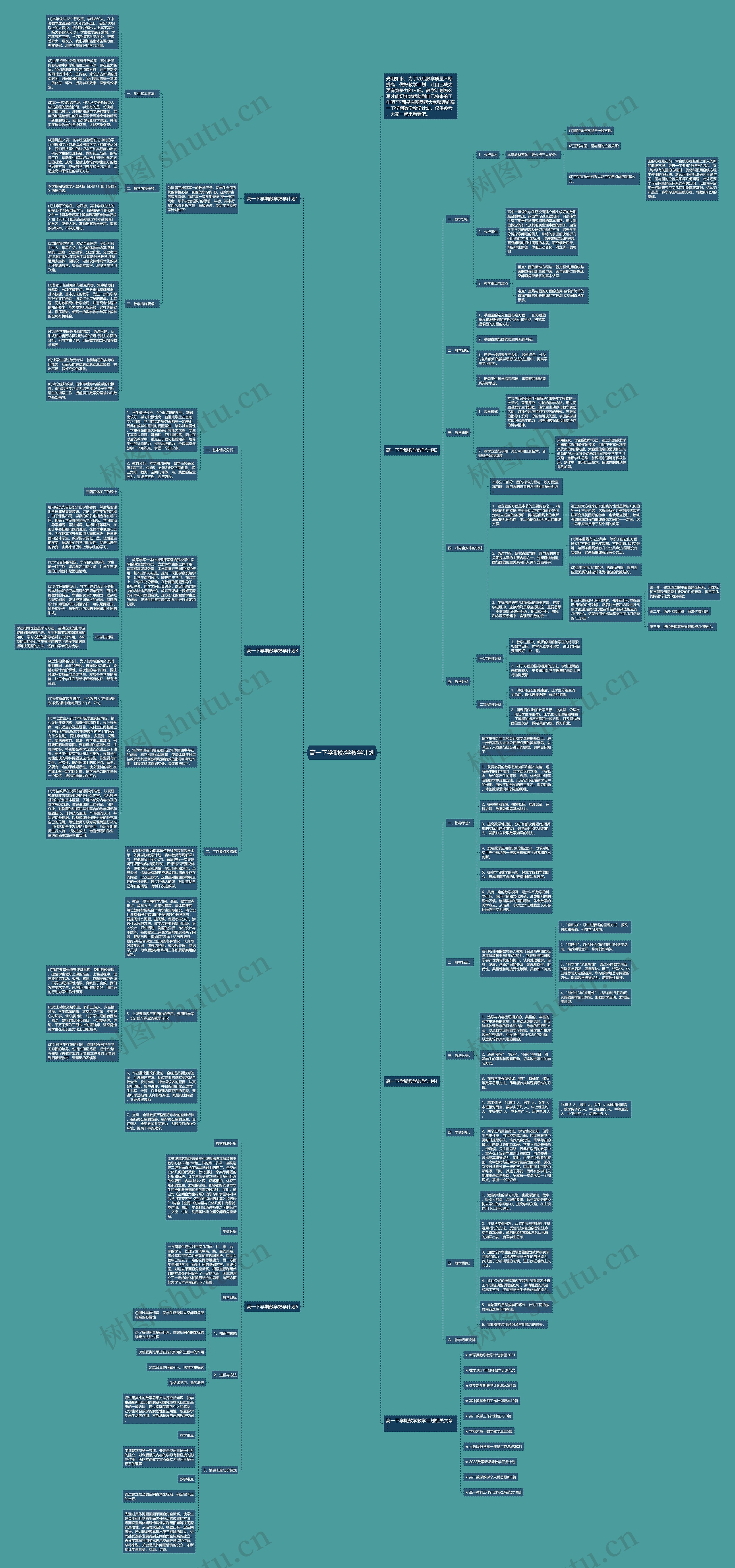 高一下学期数学教学计划思维导图