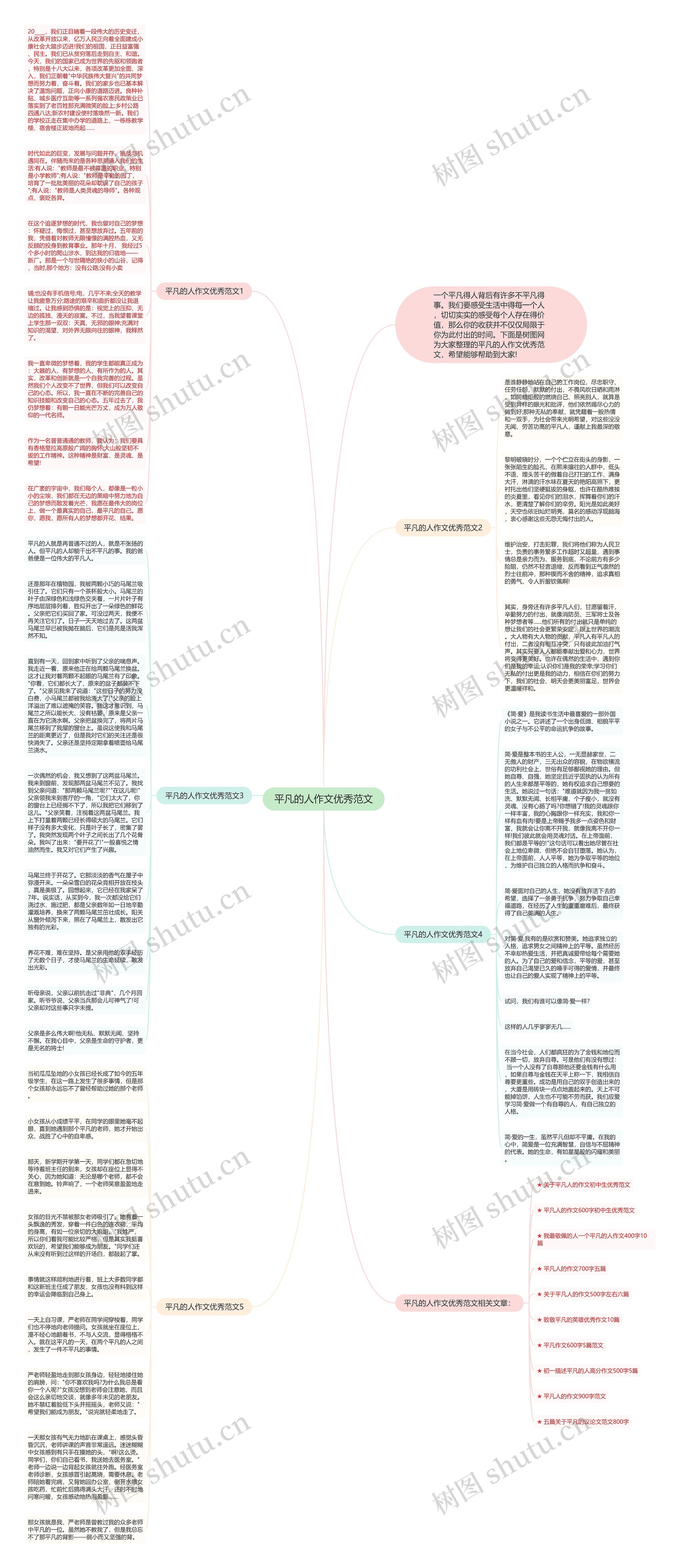 平凡的人作文优秀范文思维导图