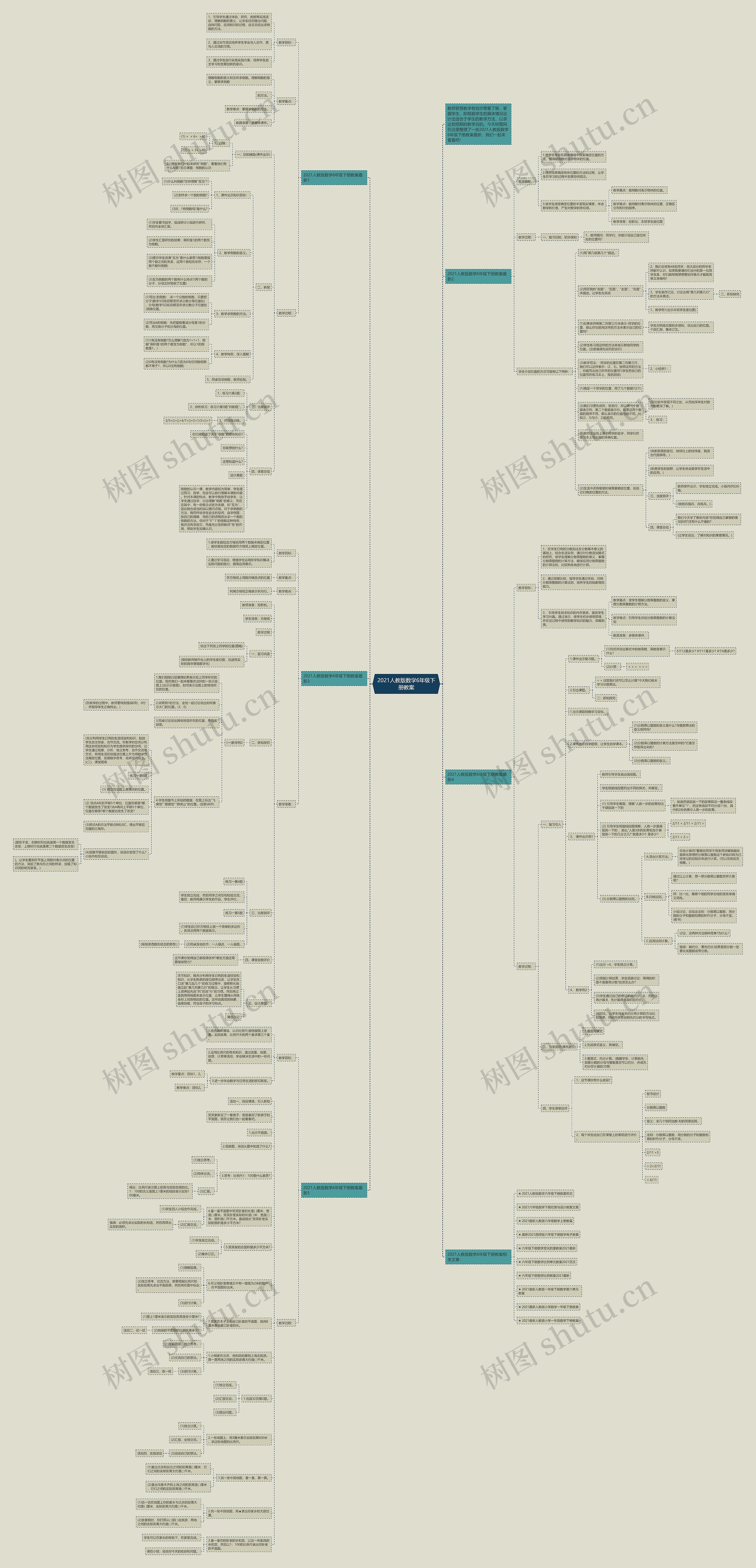 2021人教版数学6年级下册教案思维导图