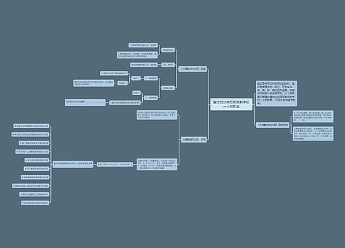 整式的加减苏教版数学初一上册教案思维导图