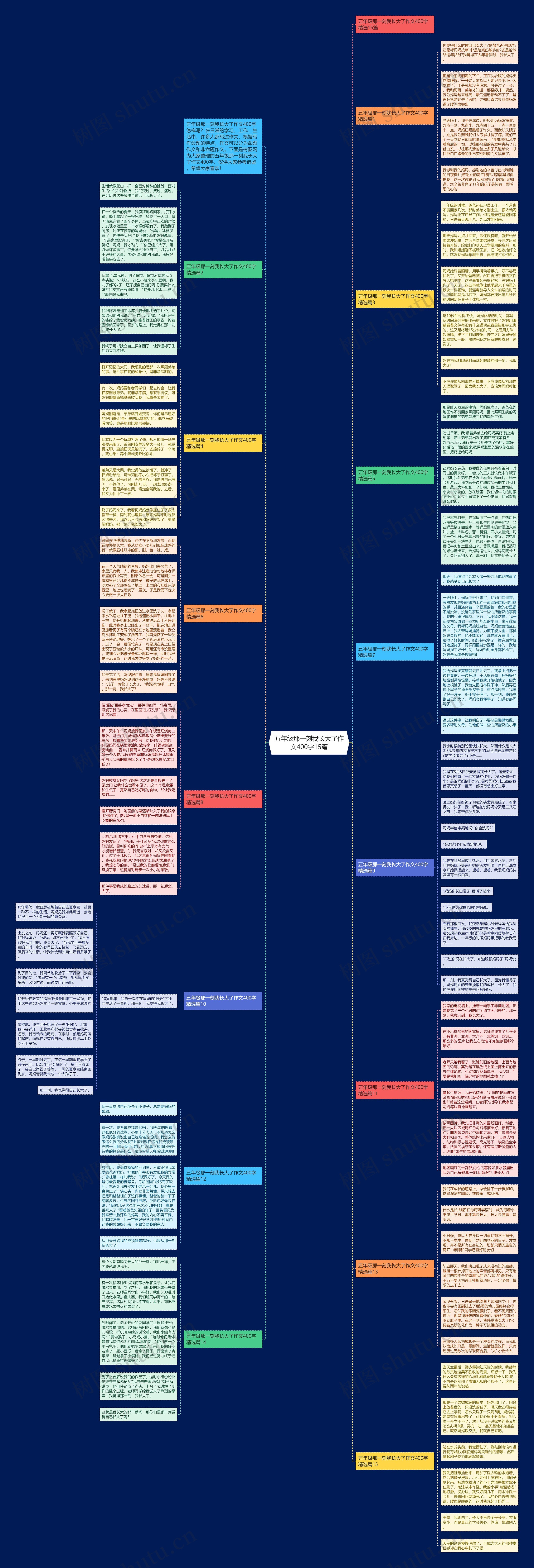 五年级那一刻我长大了作文400字15篇思维导图