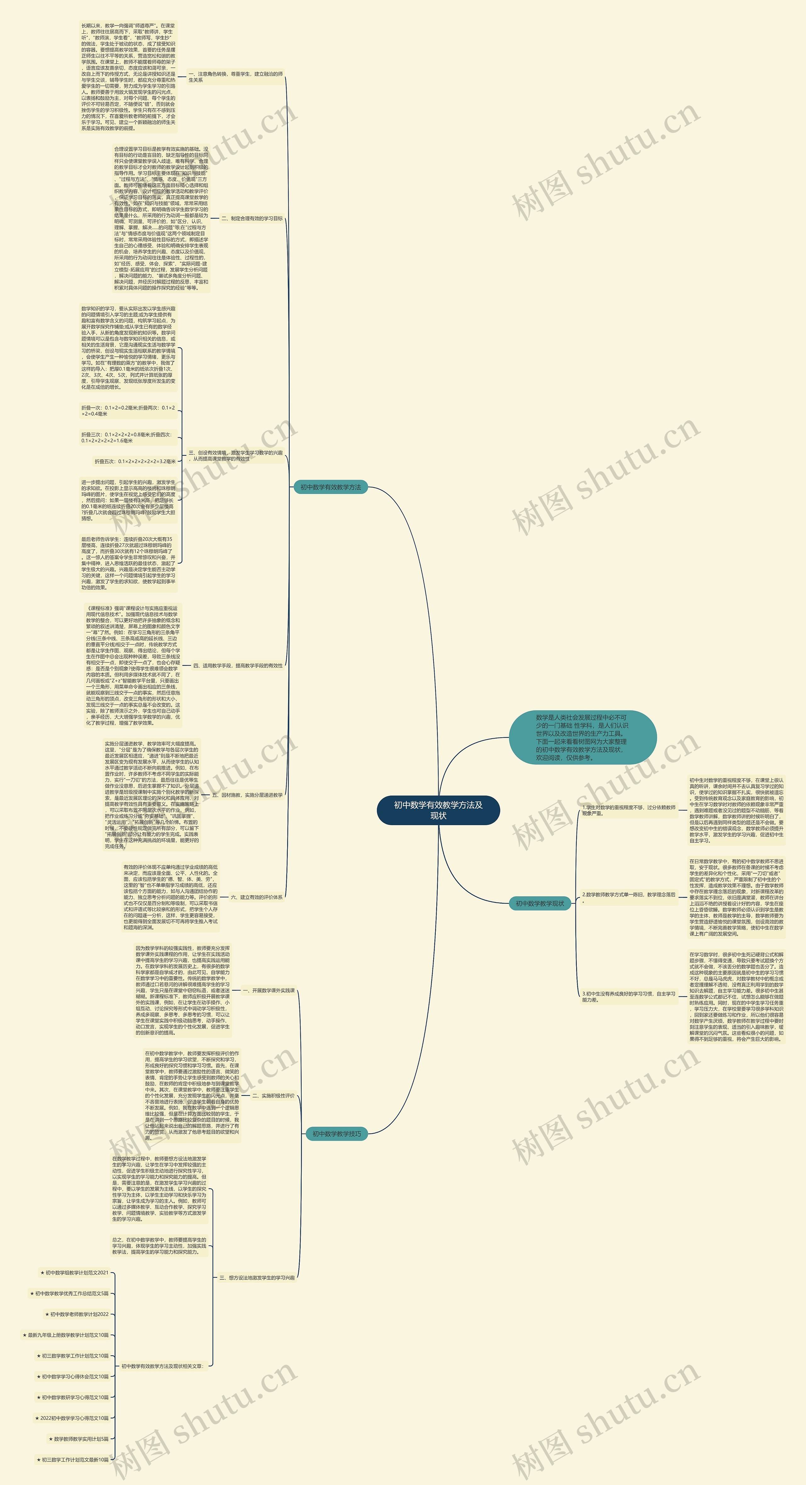 初中数学有效教学方法及现状思维导图