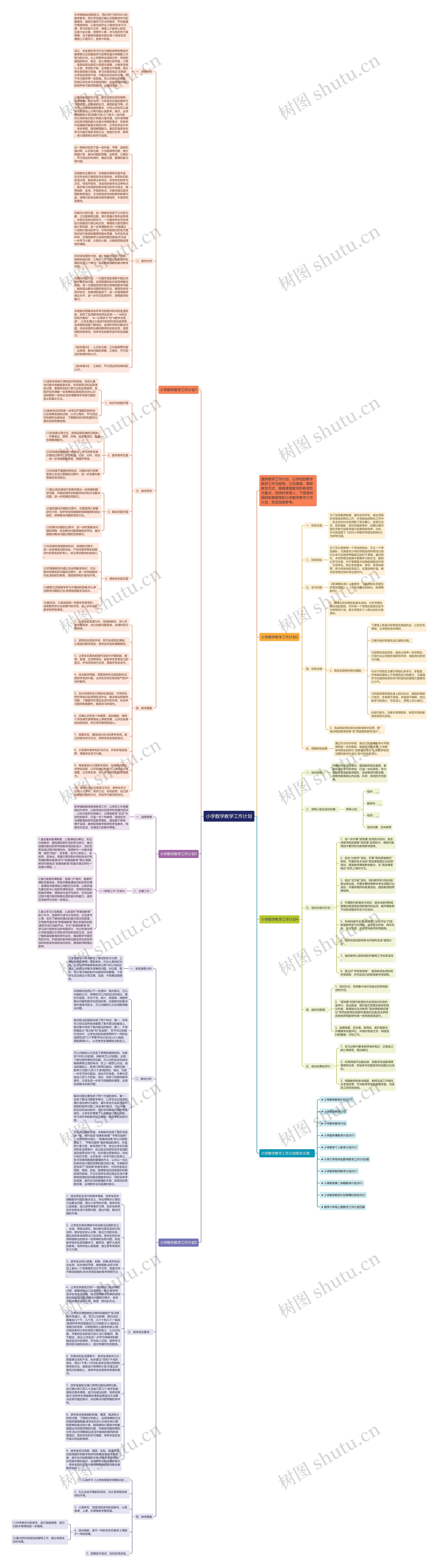 小学数学教学工作计划思维导图