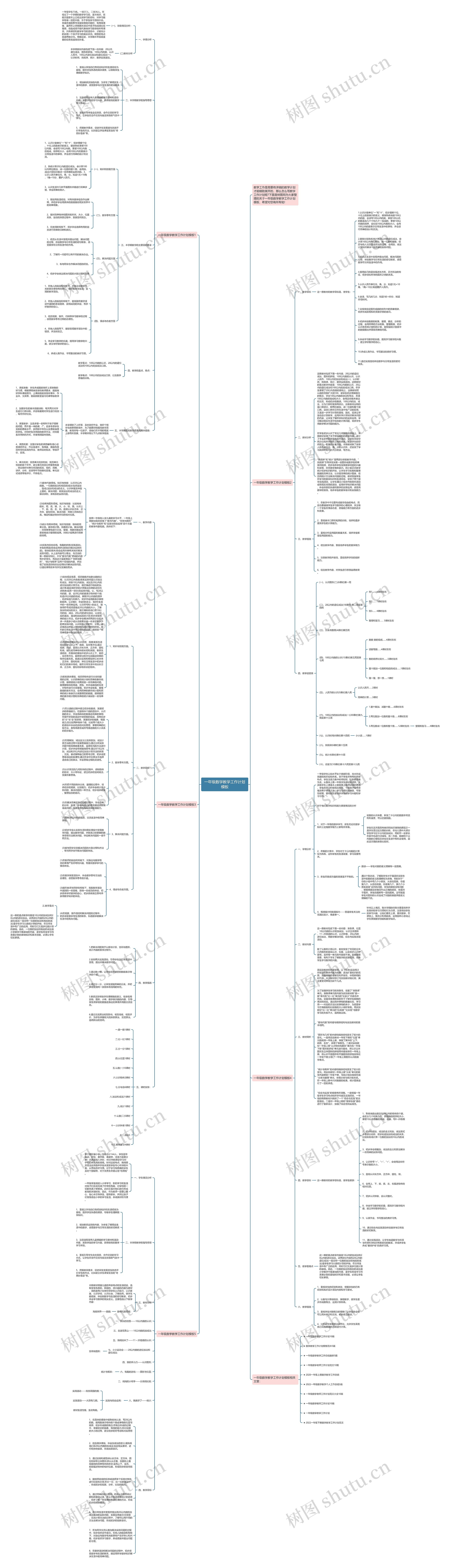 一年级数学教学工作计划思维导图