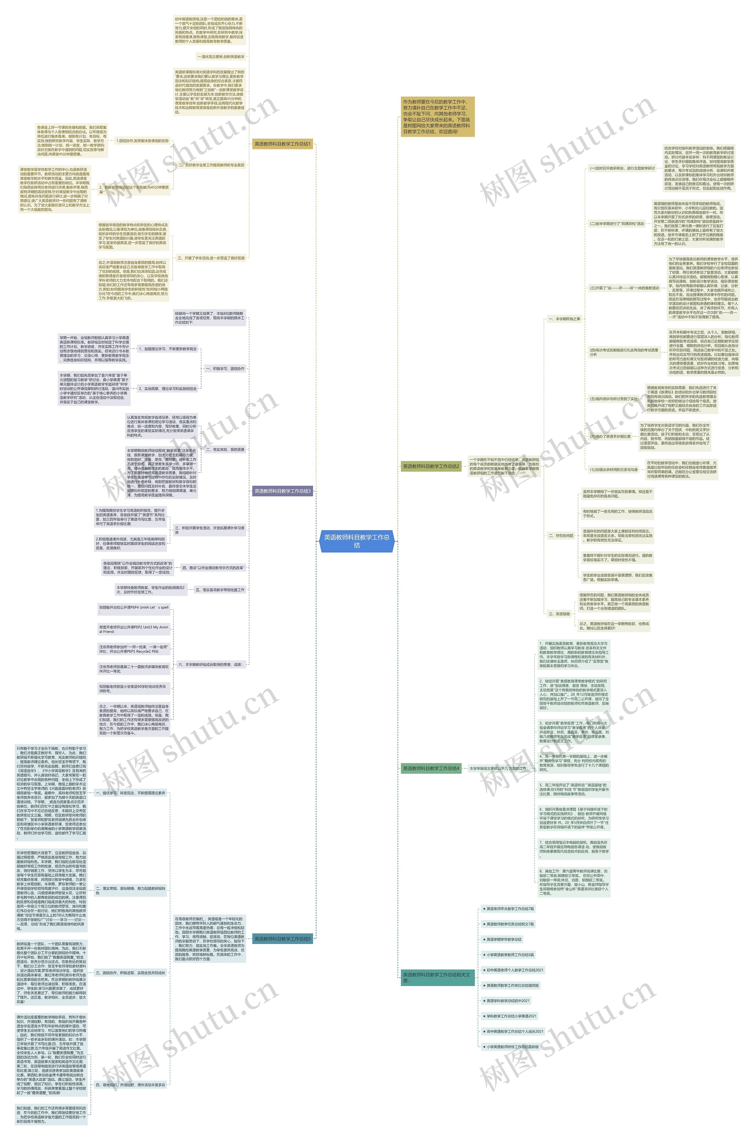 英语教师科目教学工作总结思维导图
