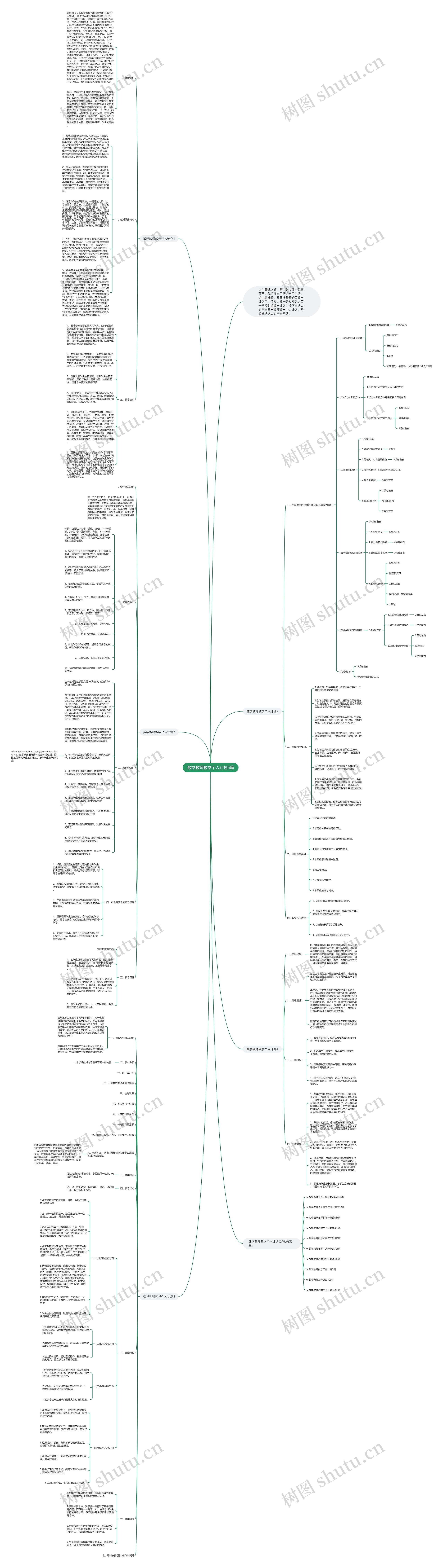 数学教师教学个人计划5篇思维导图