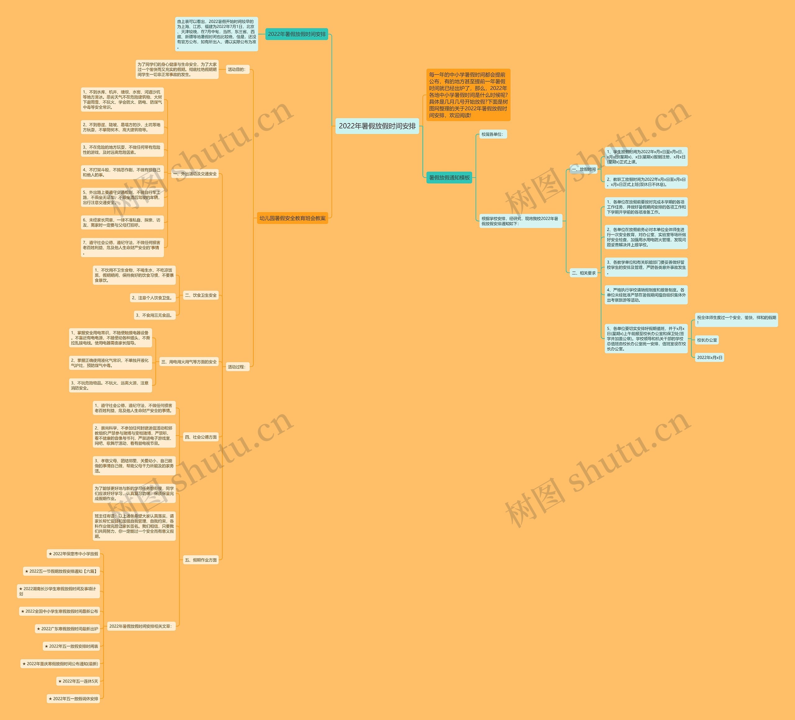 2022年暑假放假时间安排思维导图