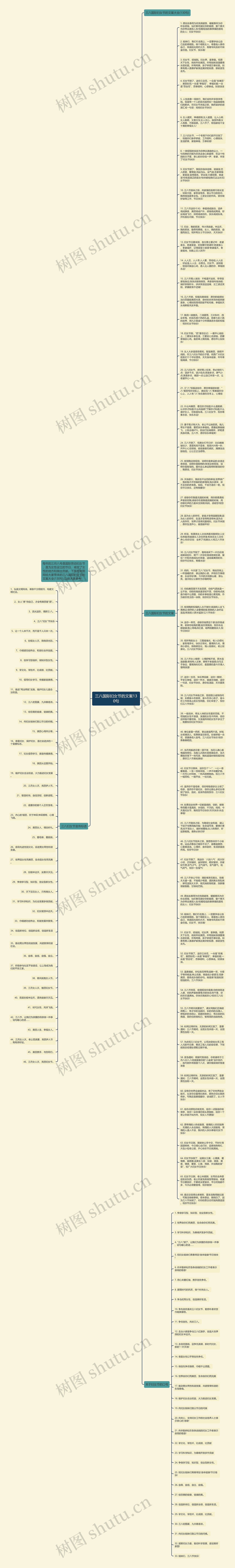 三八国际妇女节的文案130句思维导图
