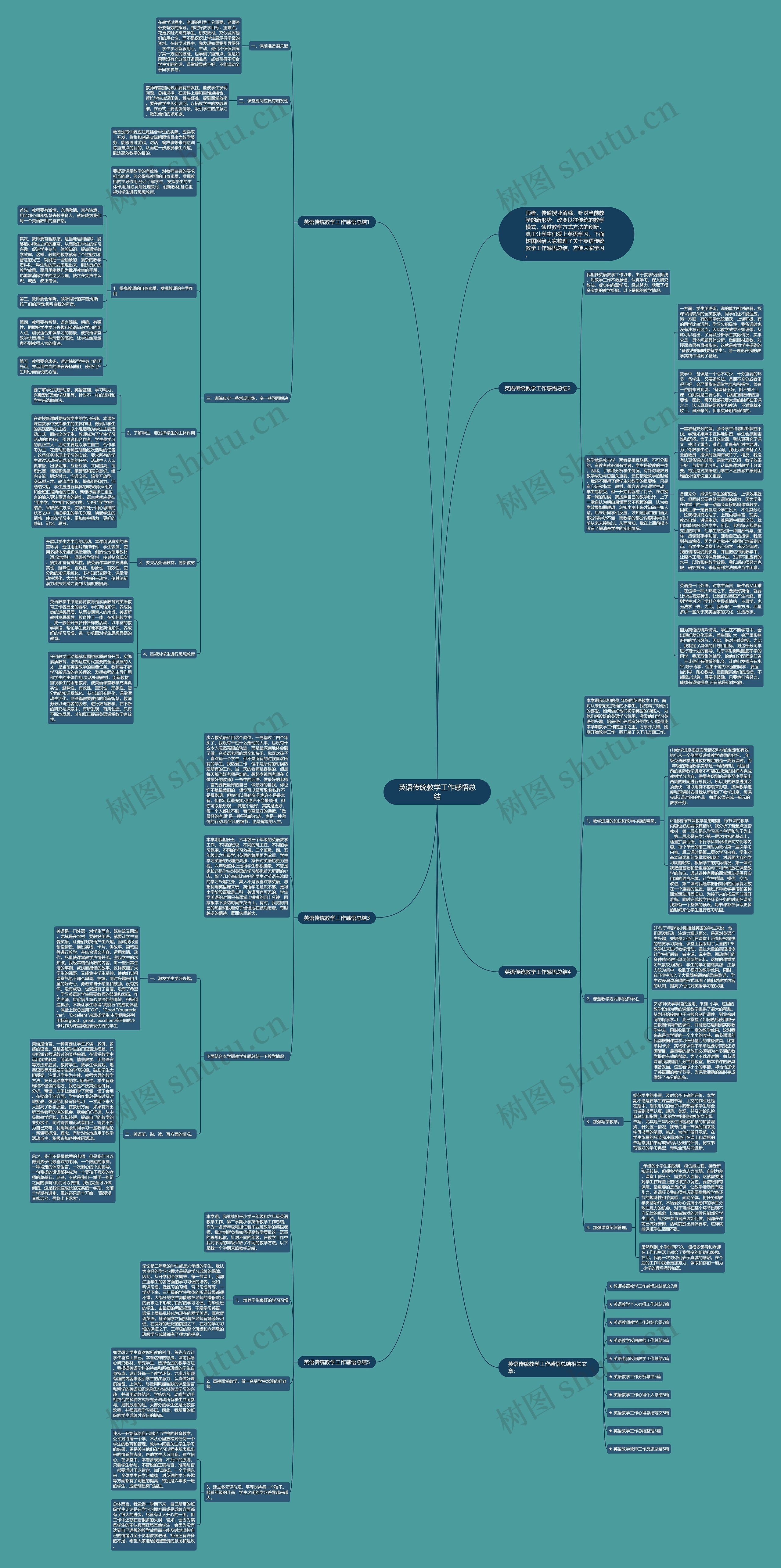 英语传统教学工作感悟总结思维导图