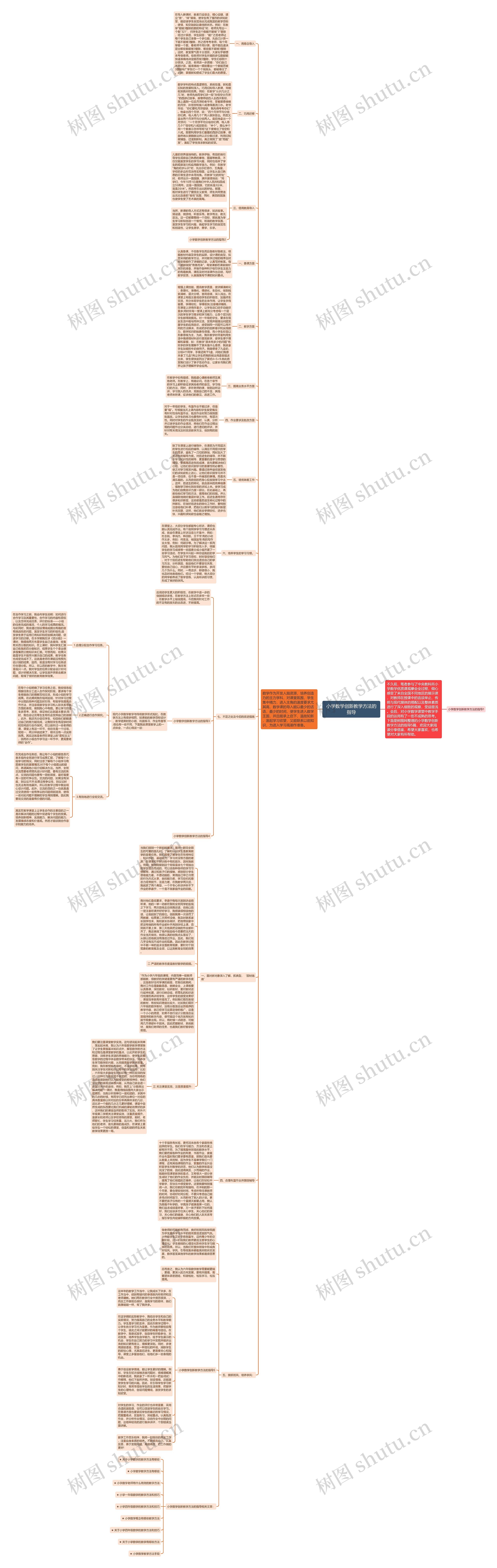 小学数学创新教学方法的指导思维导图