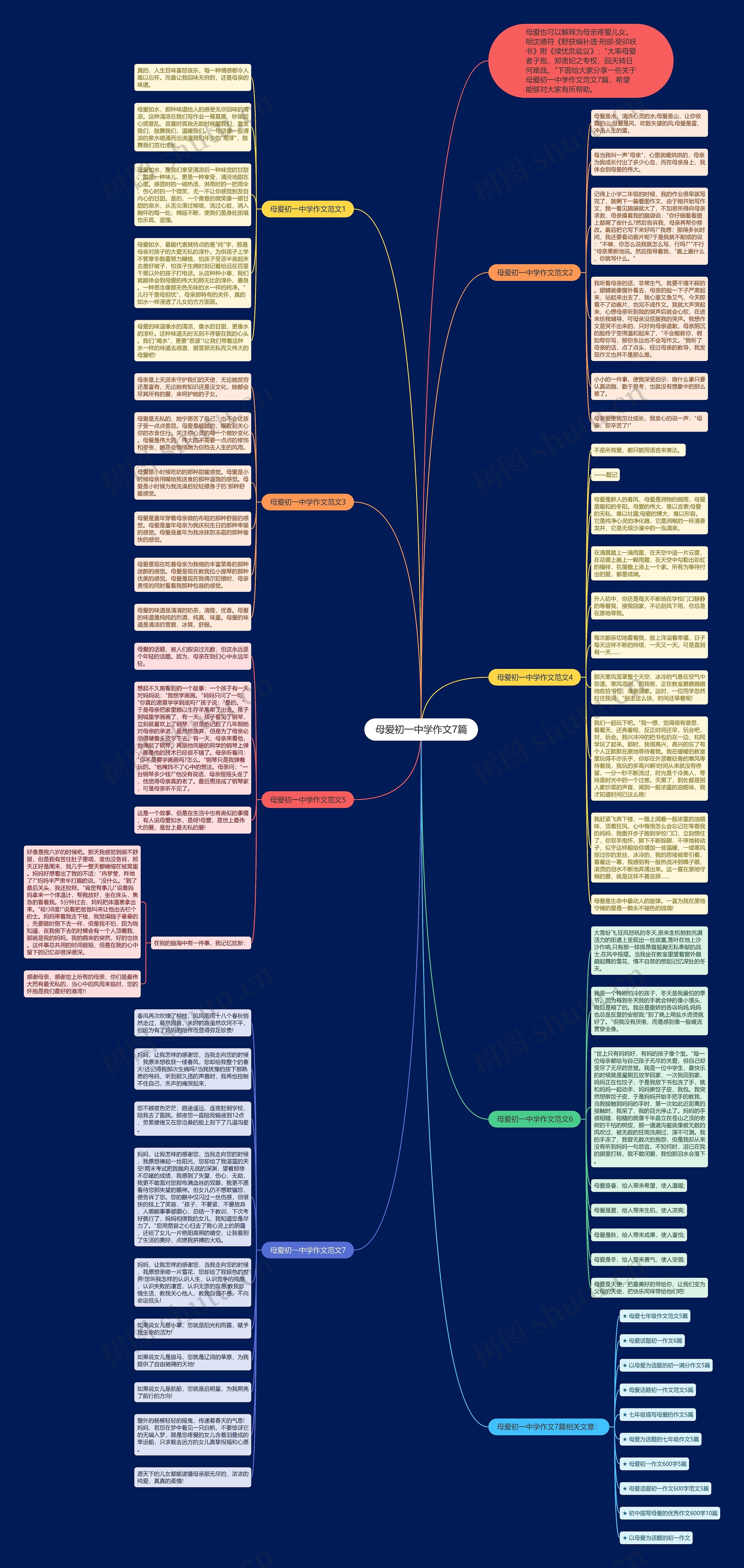 母爱初一中学作文7篇思维导图