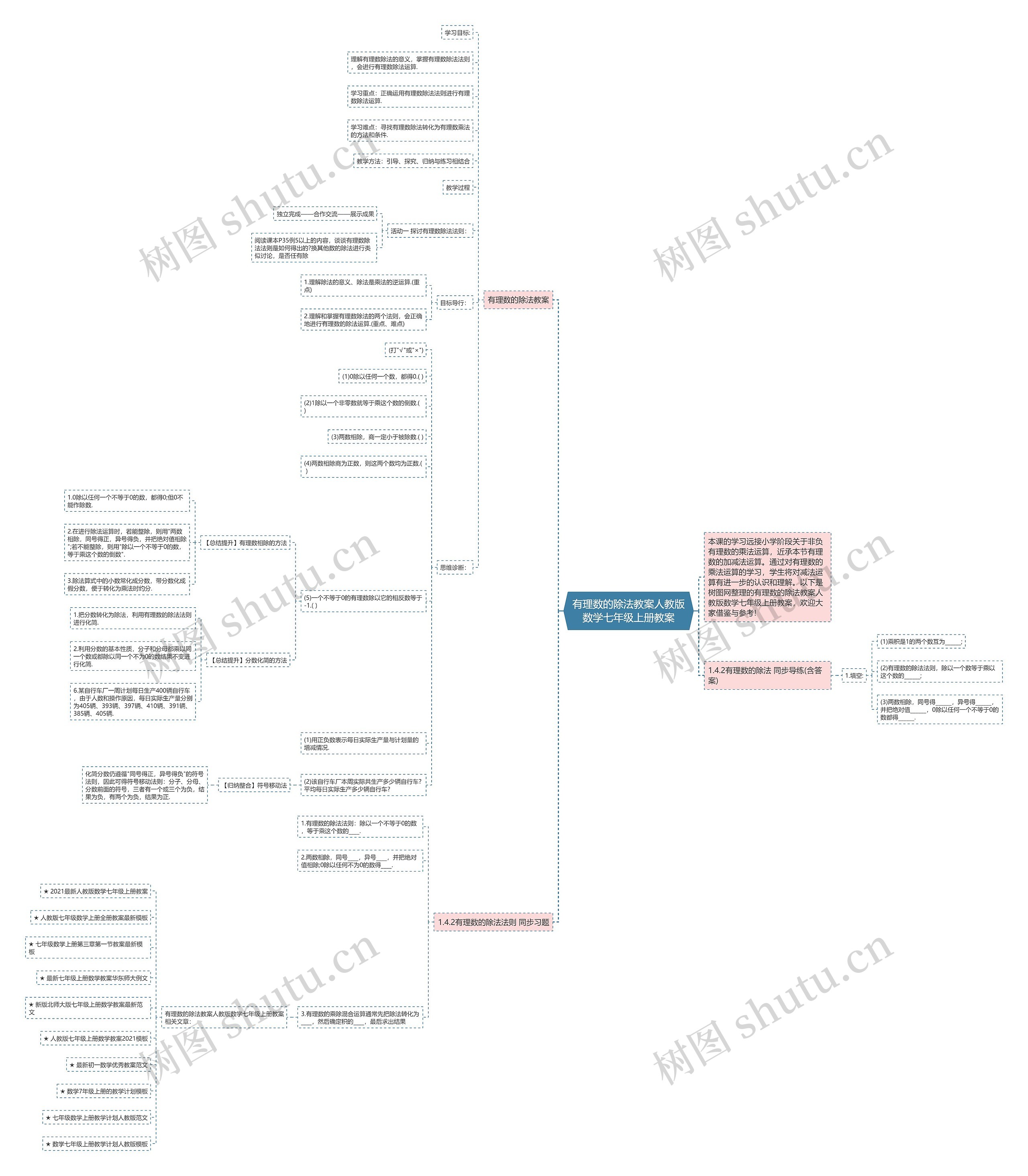 有理数的除法教案人教版数学七年级上册教案思维导图