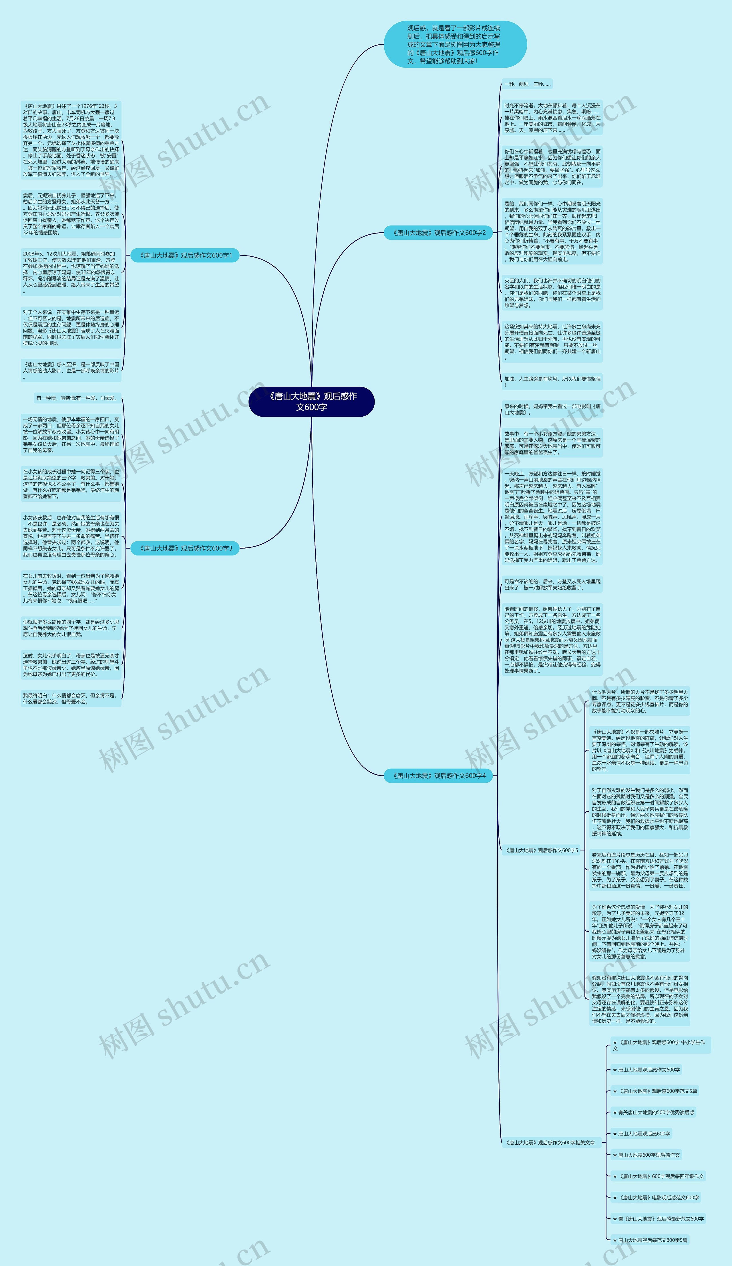 《唐山大地震》观后感作文600字思维导图