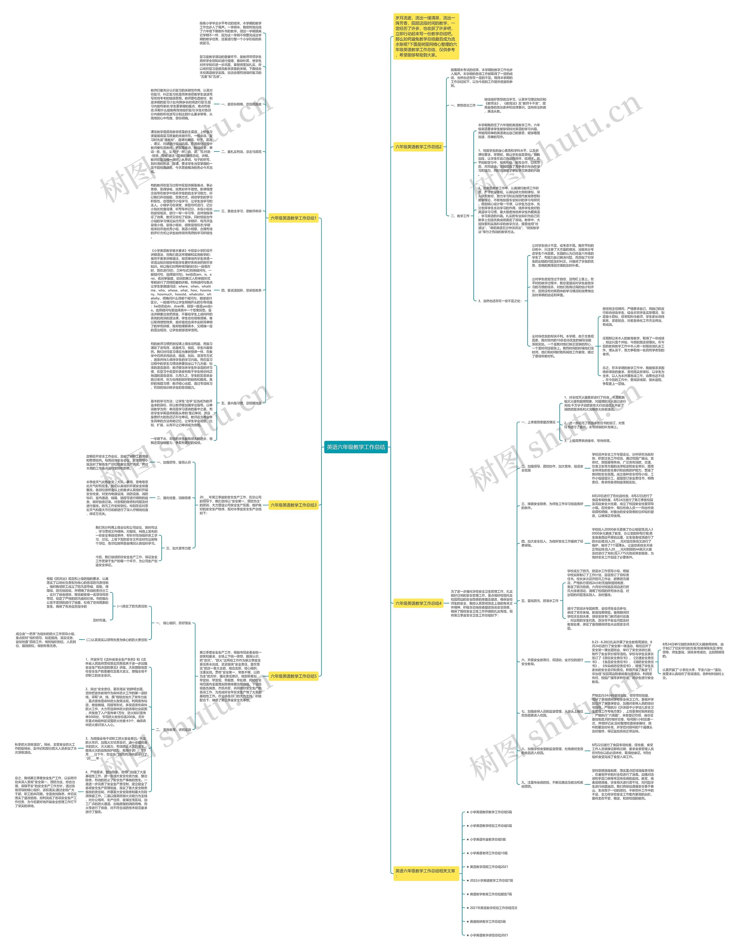 英语六年级教学工作总结思维导图