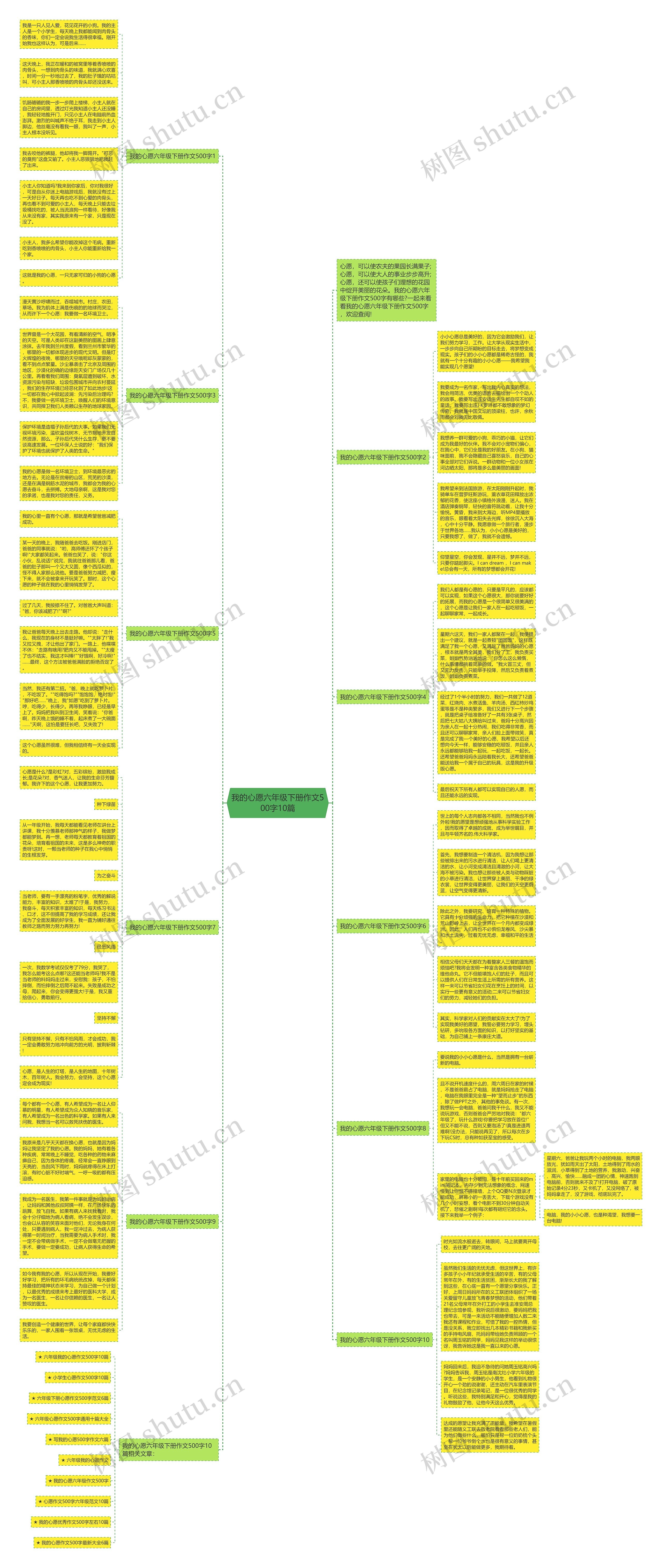 我的心愿六年级下册作文500字10篇思维导图