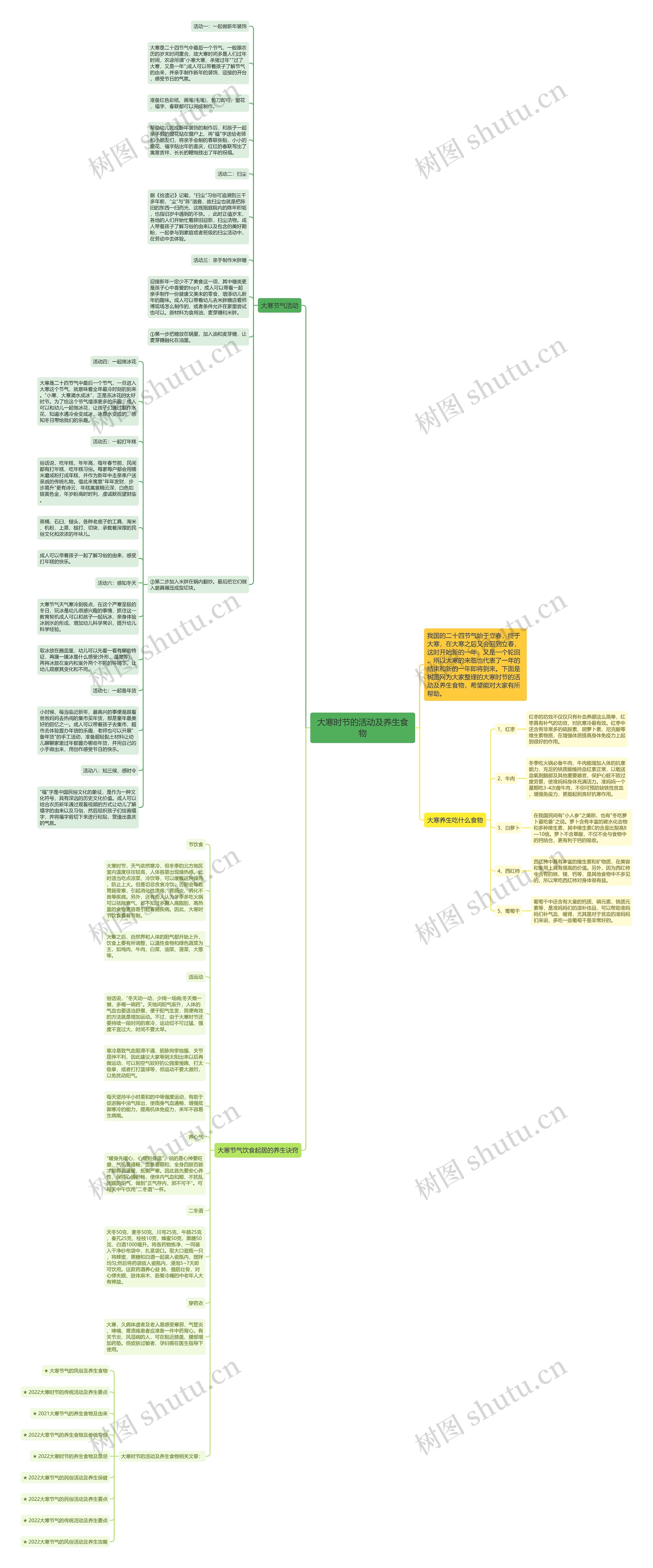 大寒时节的活动及养生食物思维导图高清图 大寒时节的活动及养生食物思维导图