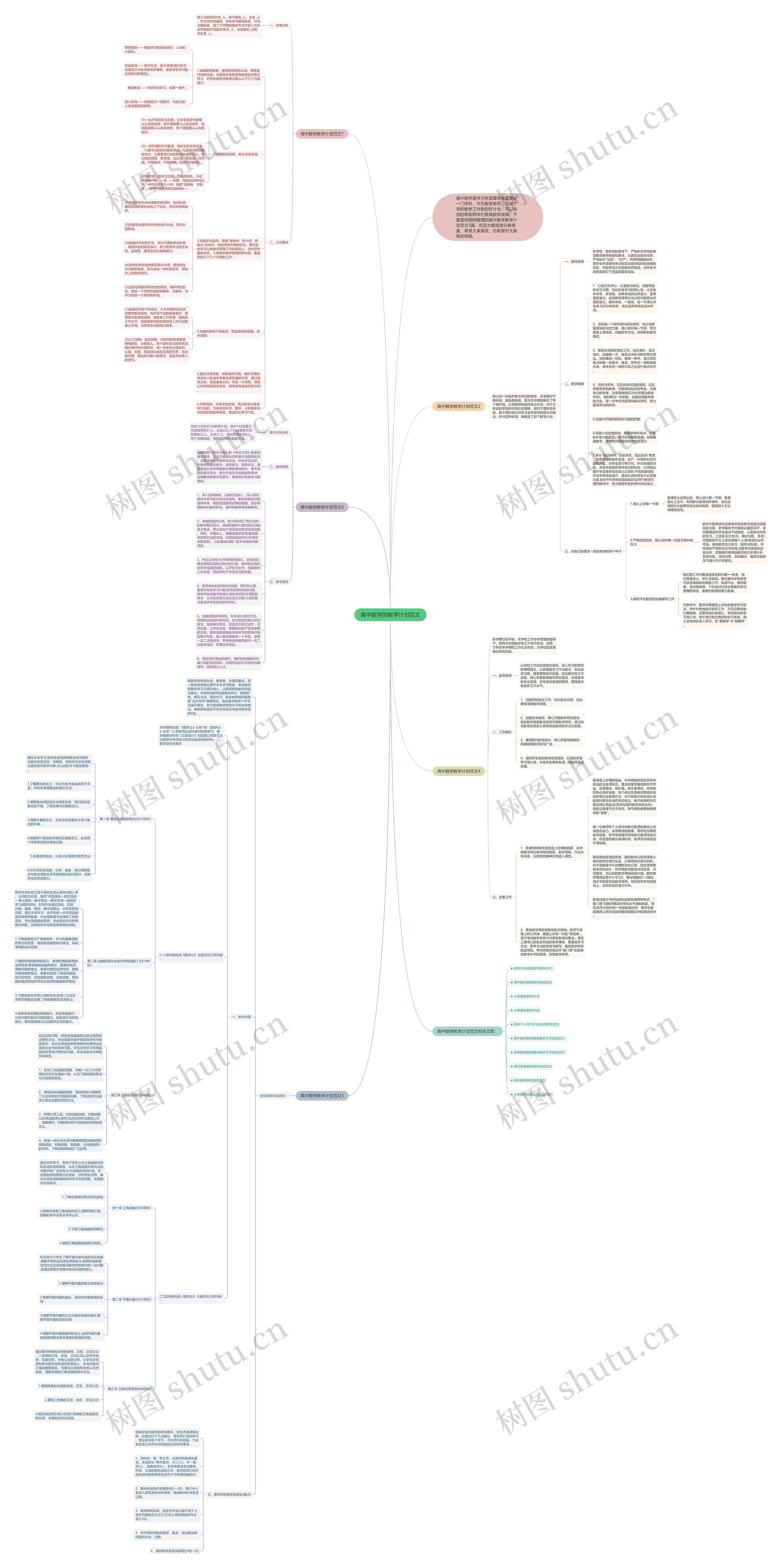 高中数学的教学计划范文思维导图
