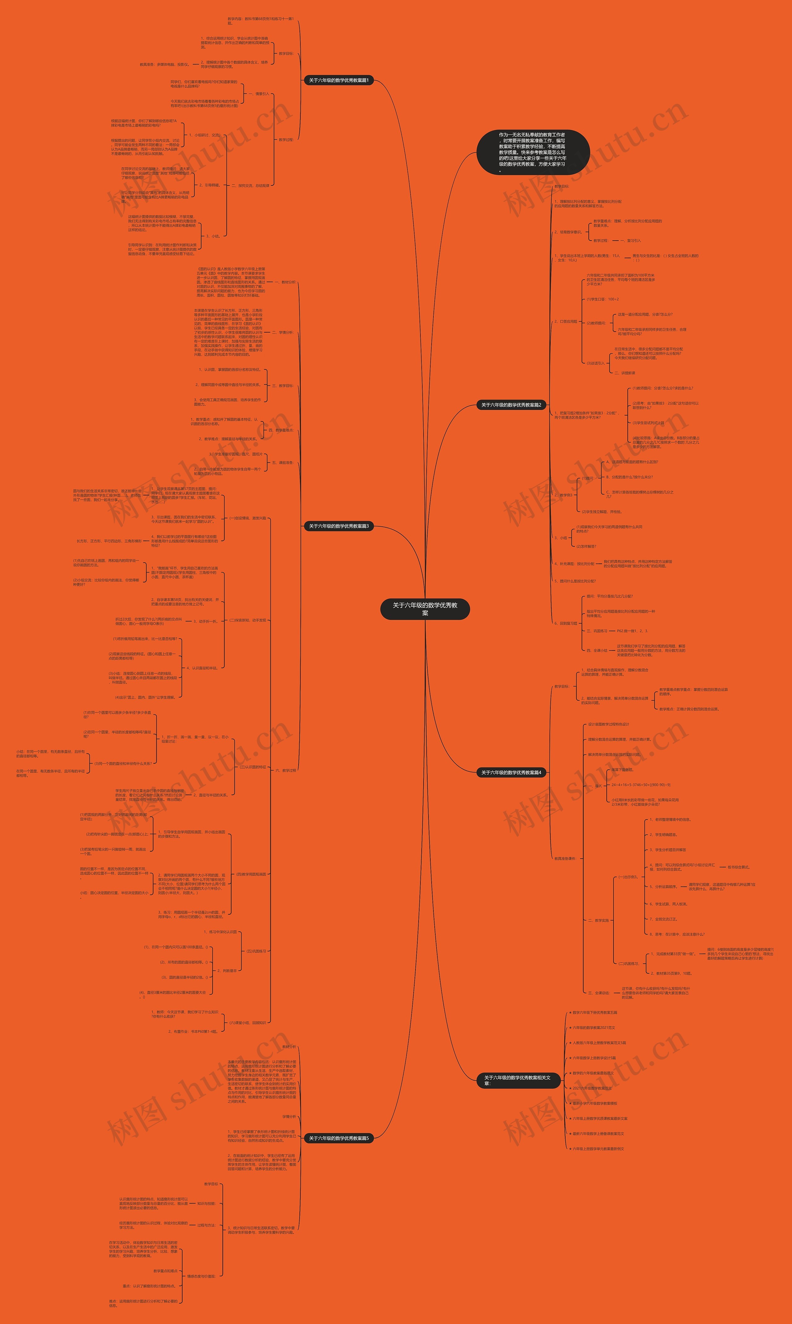 关于六年级的数学优秀教案思维导图