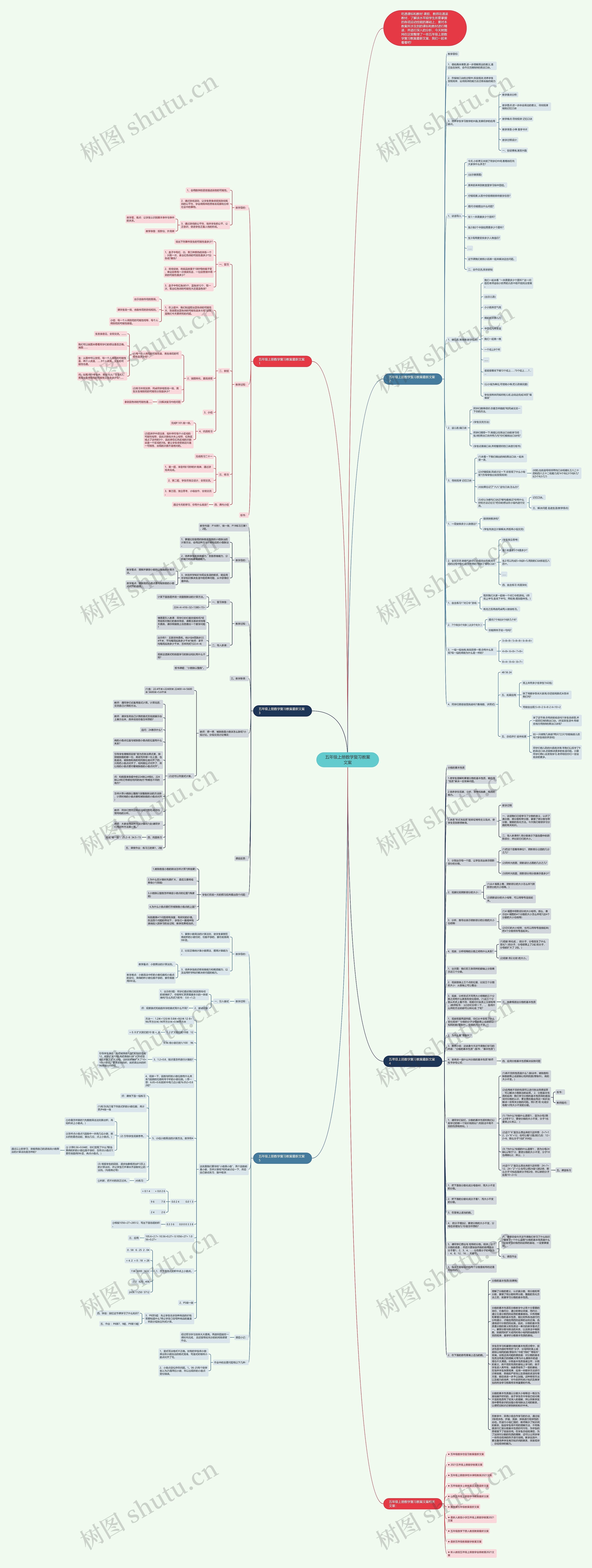 五年级上册数学复习教案文案思维导图