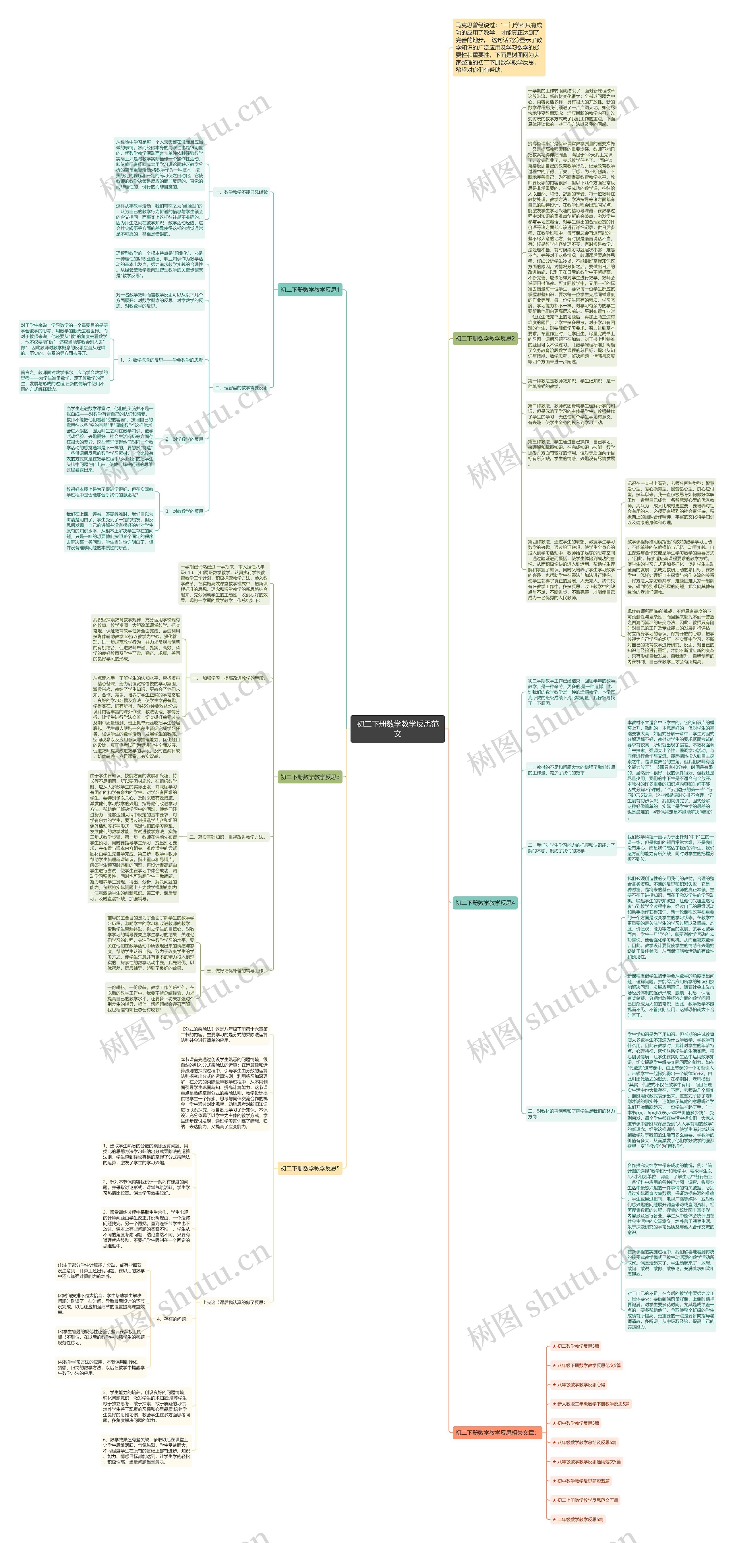 初二下册数学教学反思范文思维导图