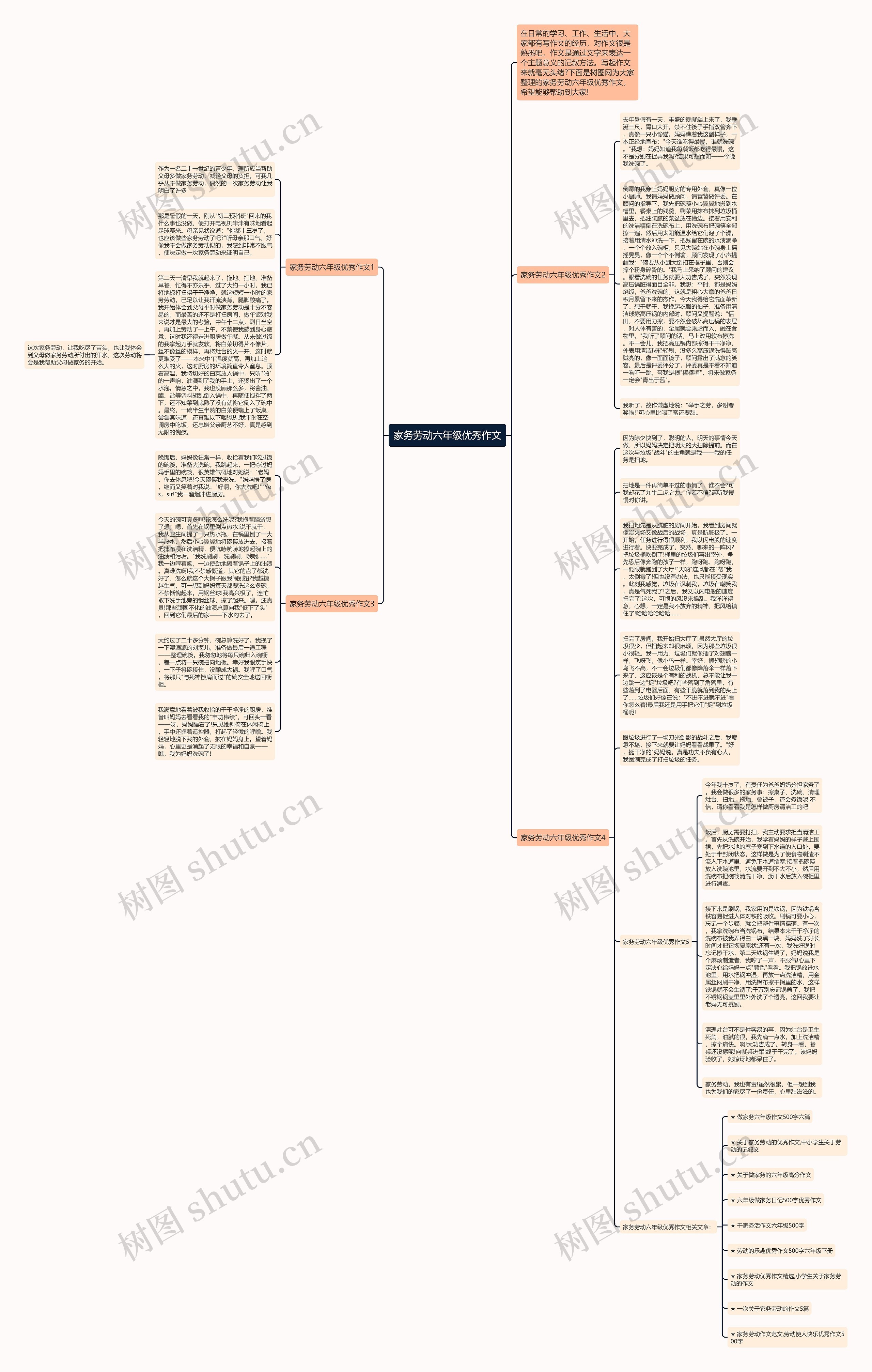 家务劳动六年级优秀作文思维导图
